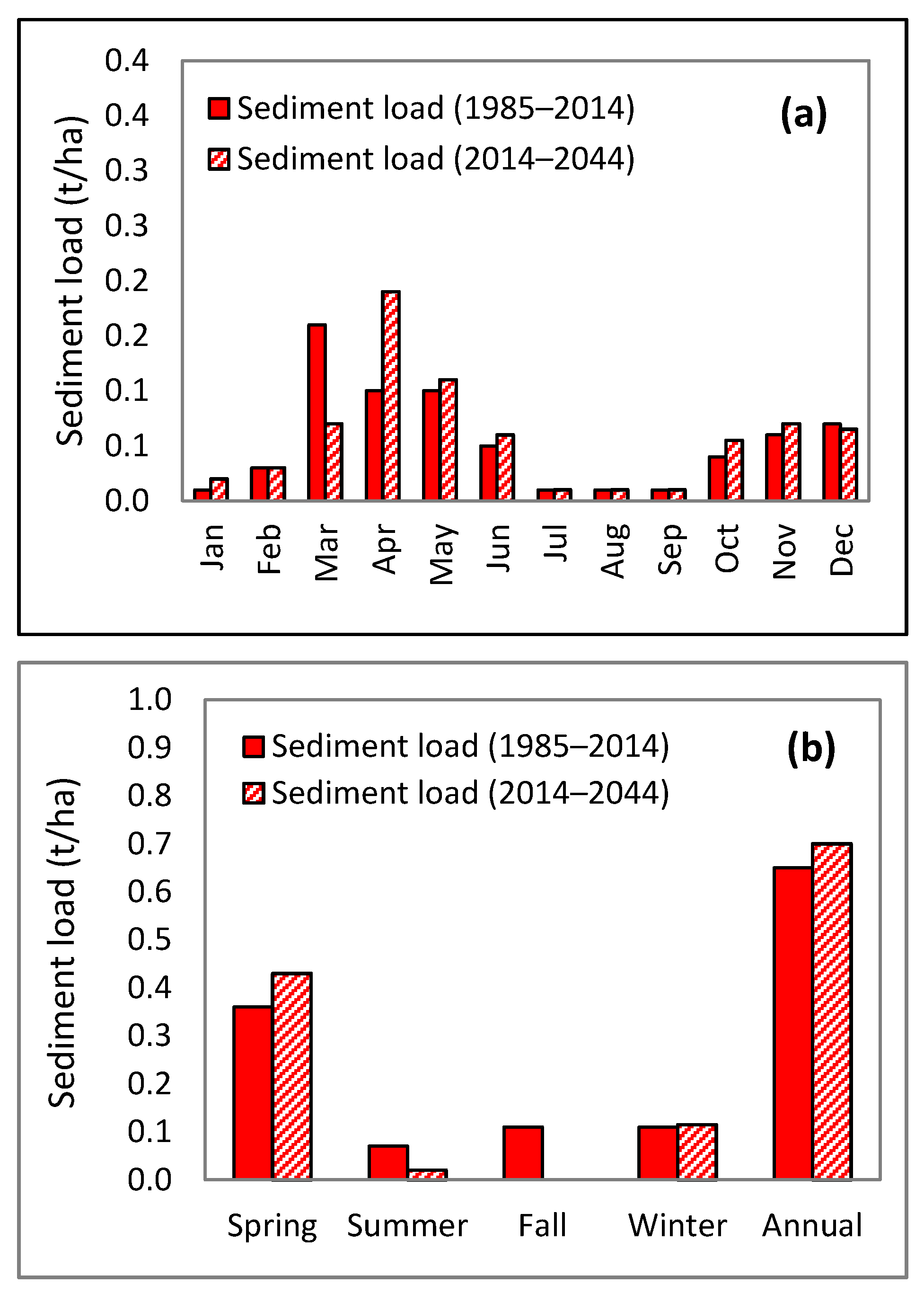 Climate 05 00039 g006