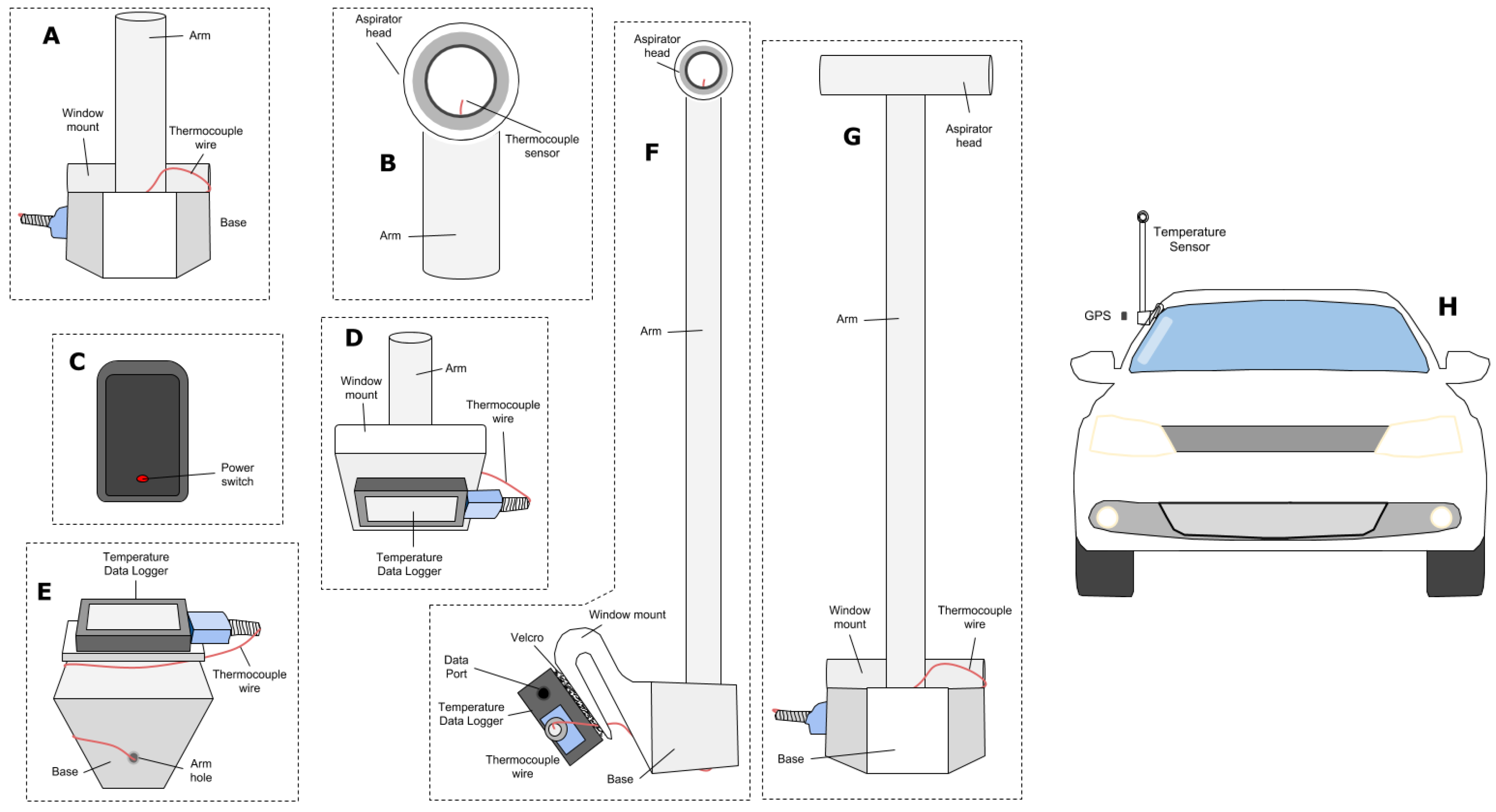 Climate 05 00041 g002