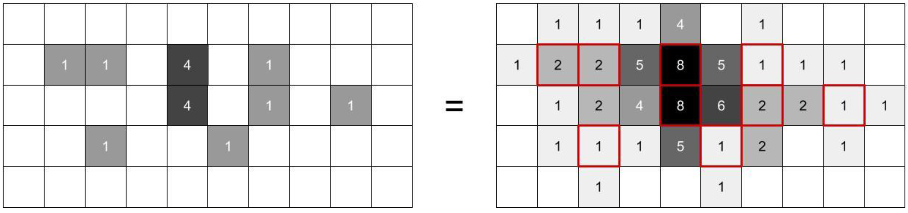 Climate 05 00041 g003