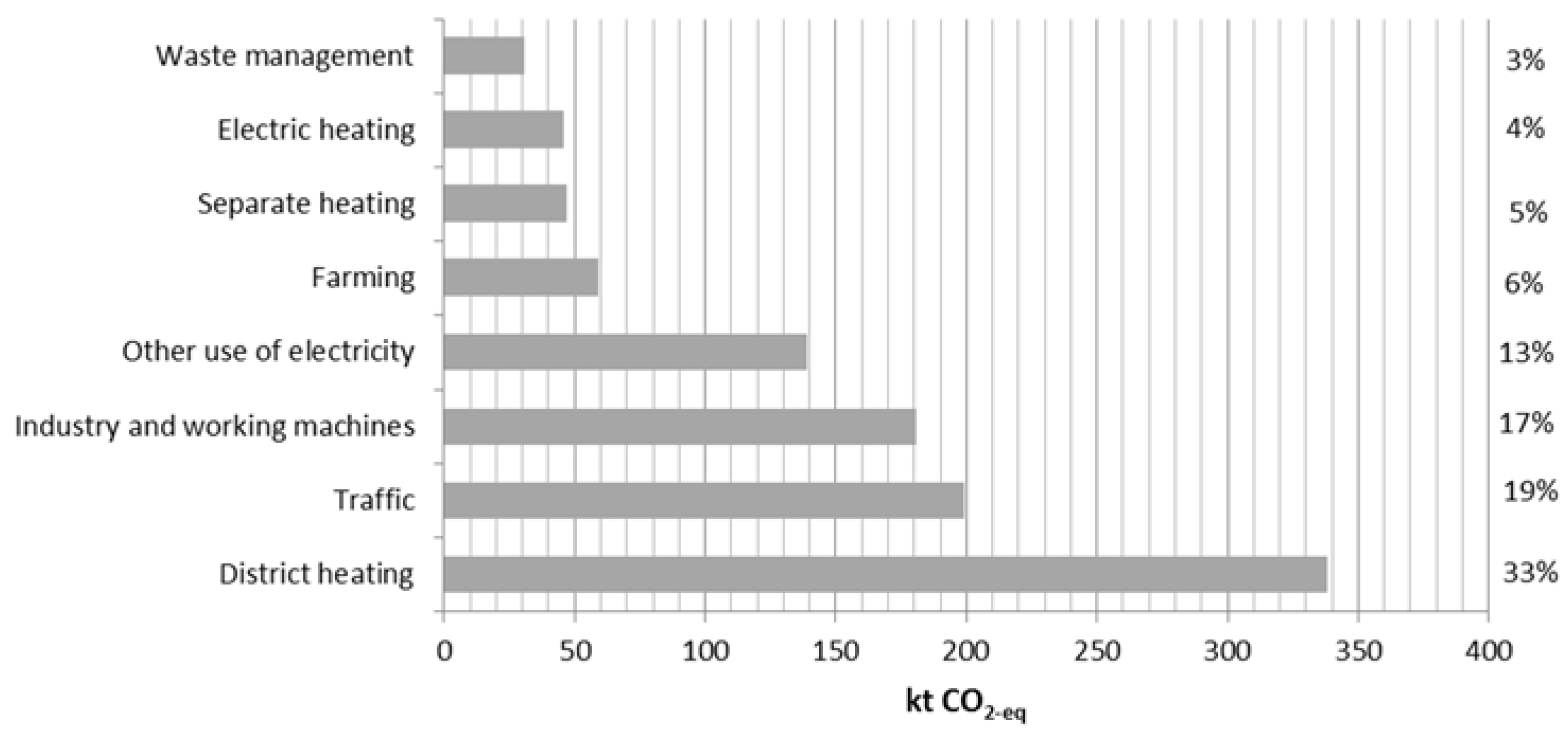Climate 05 00043 g001