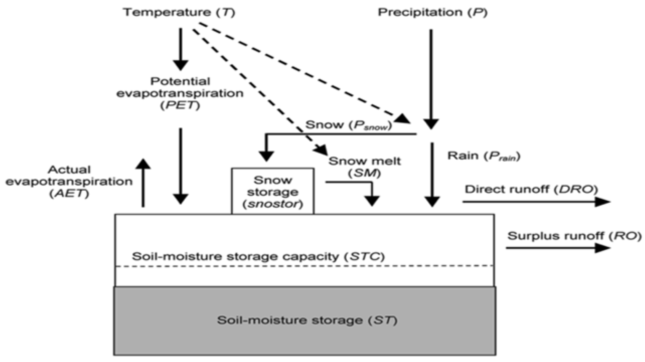 Climate 05 00045 g002