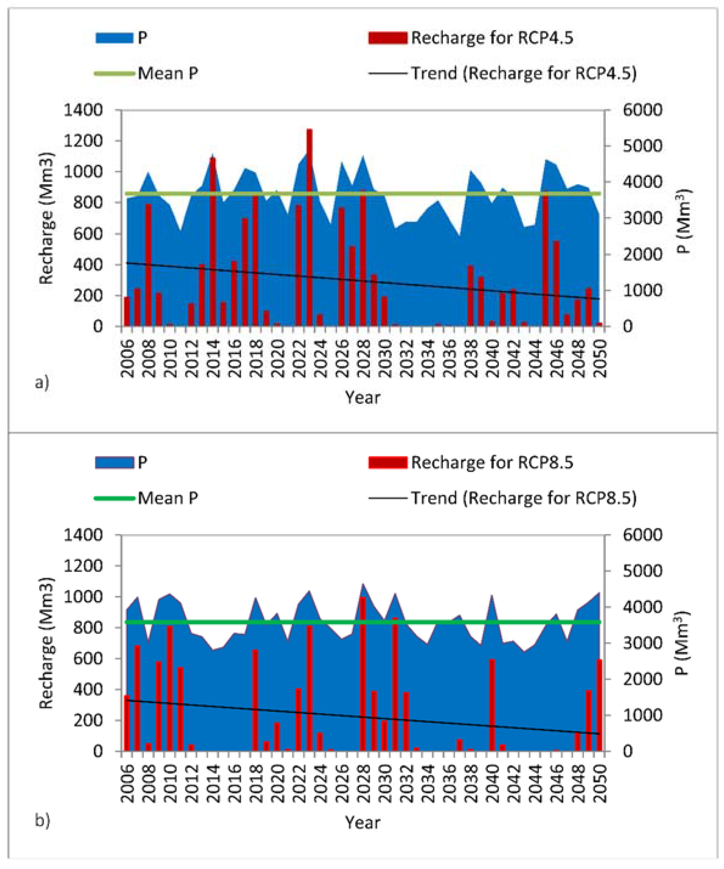 Climate 05 00045 g006