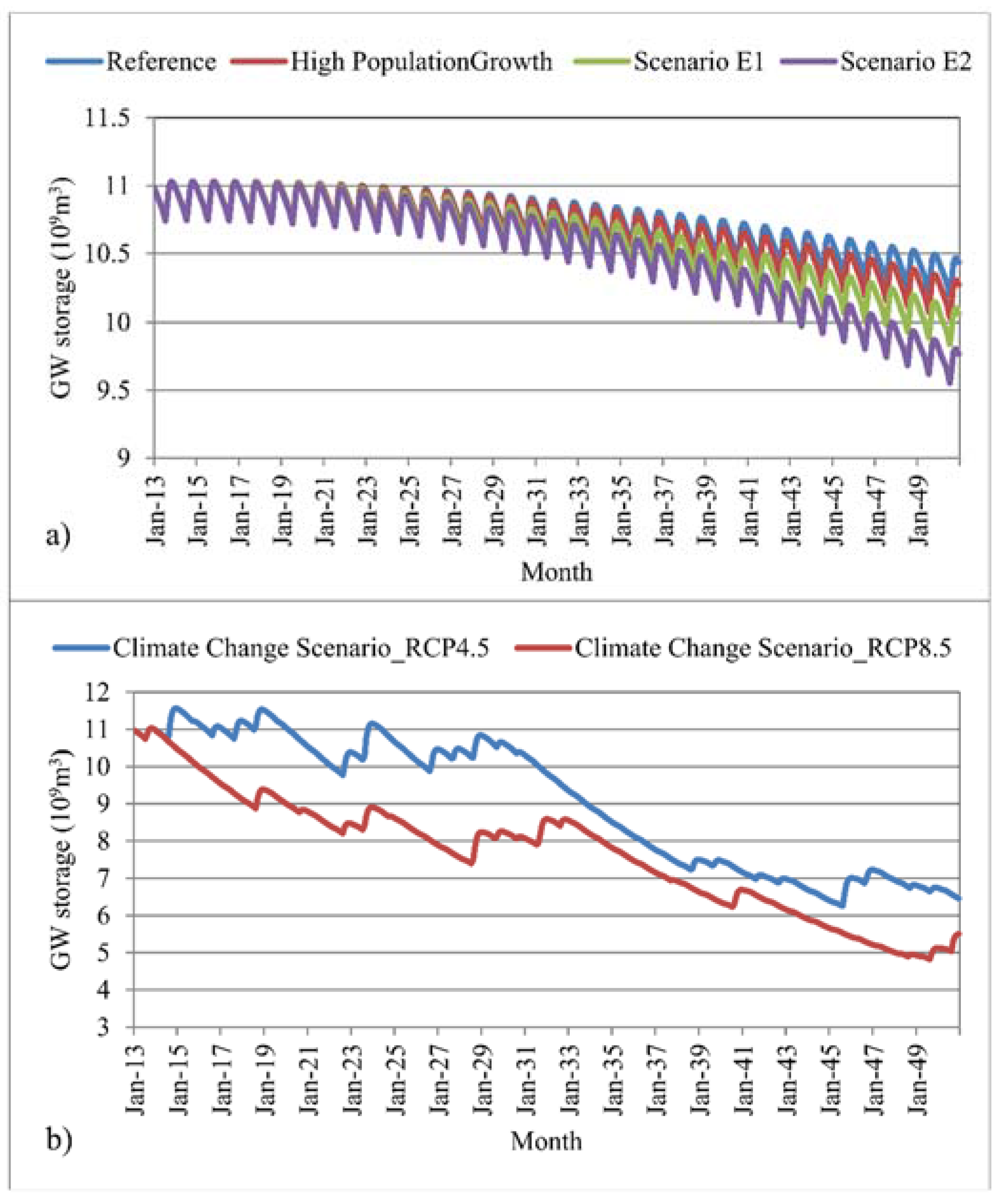 Climate 05 00045 g010
