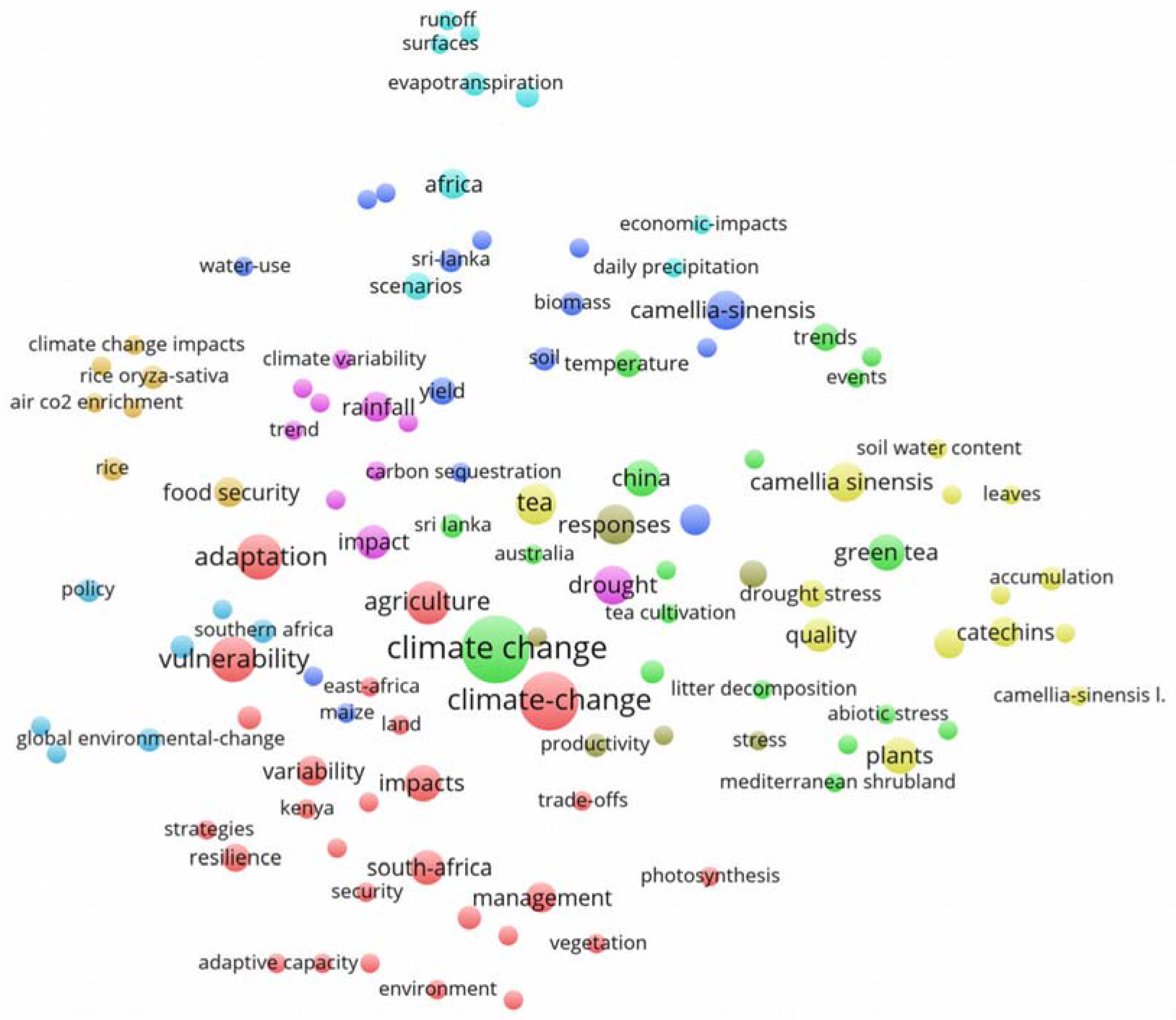 Climate 05 00046 g001