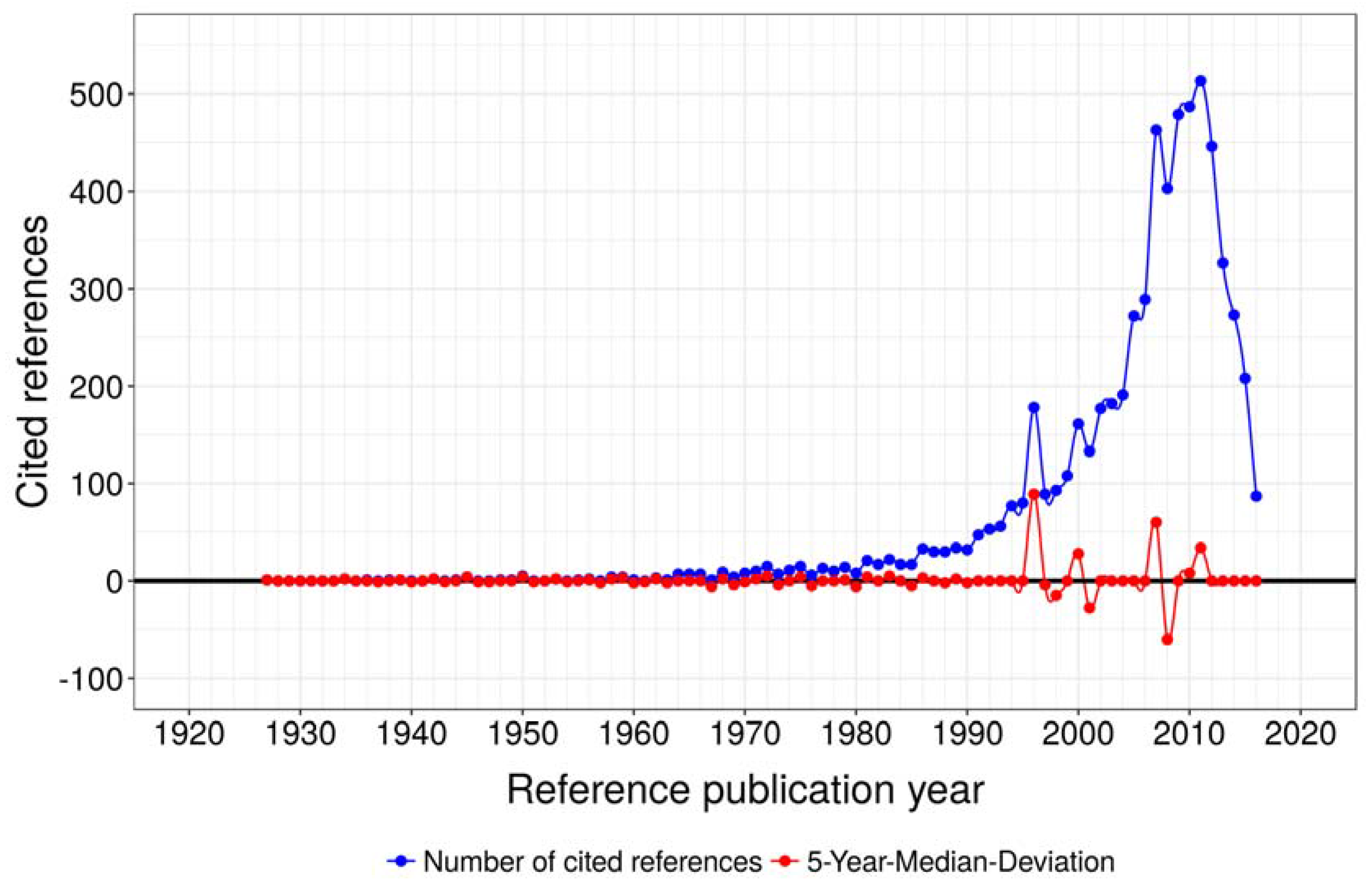 Climate 05 00046 g002
