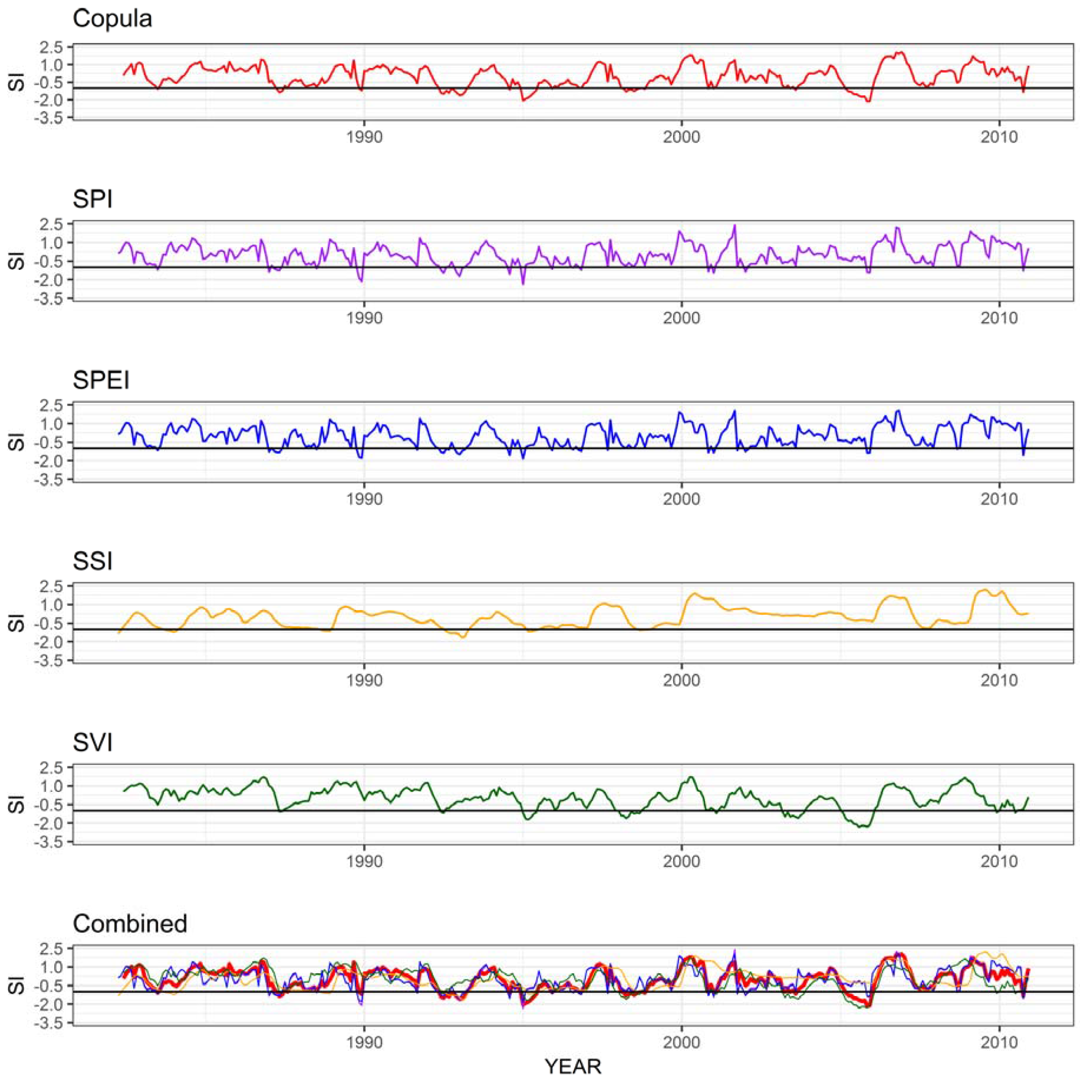 Climate 05 00051 g002 Climate 05 00051 g002