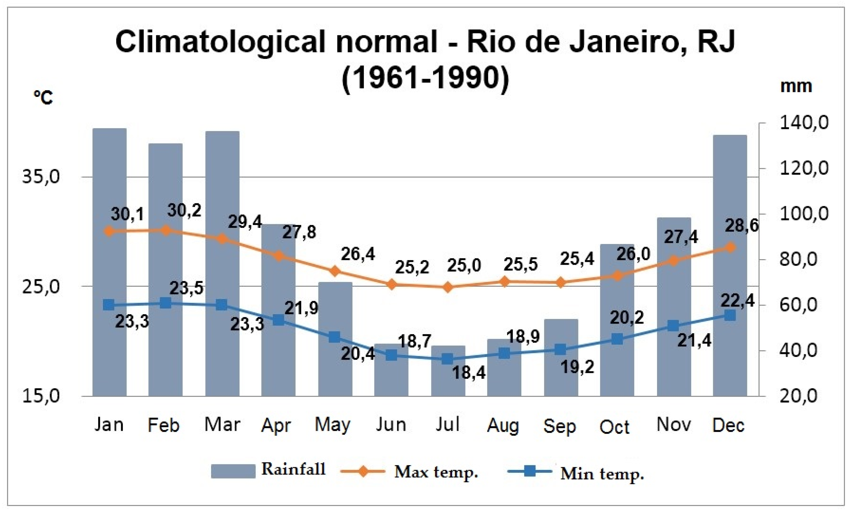 Climate 05 00052 g002 Climate 05 00052 g002