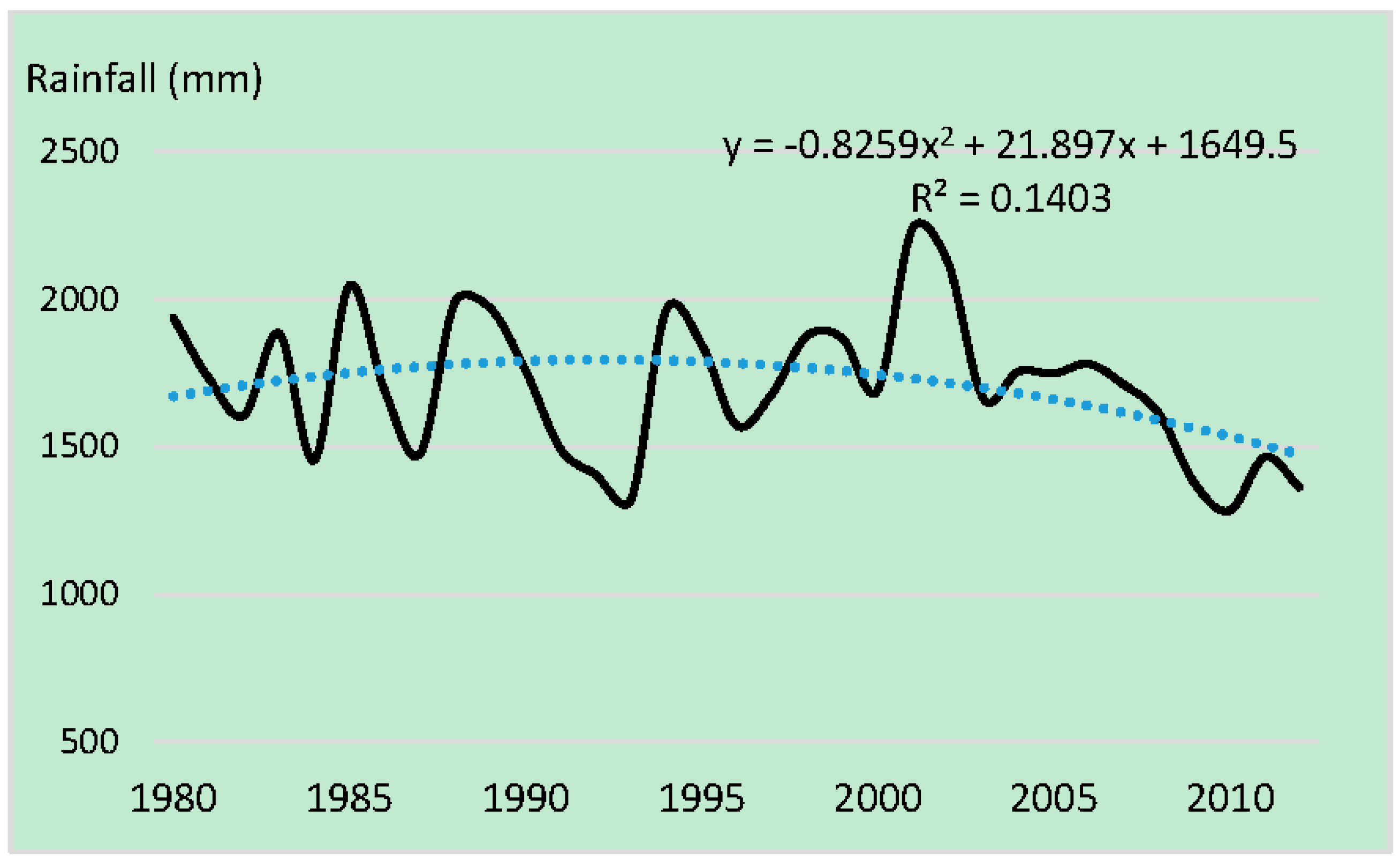 Climate 05 00057 g003