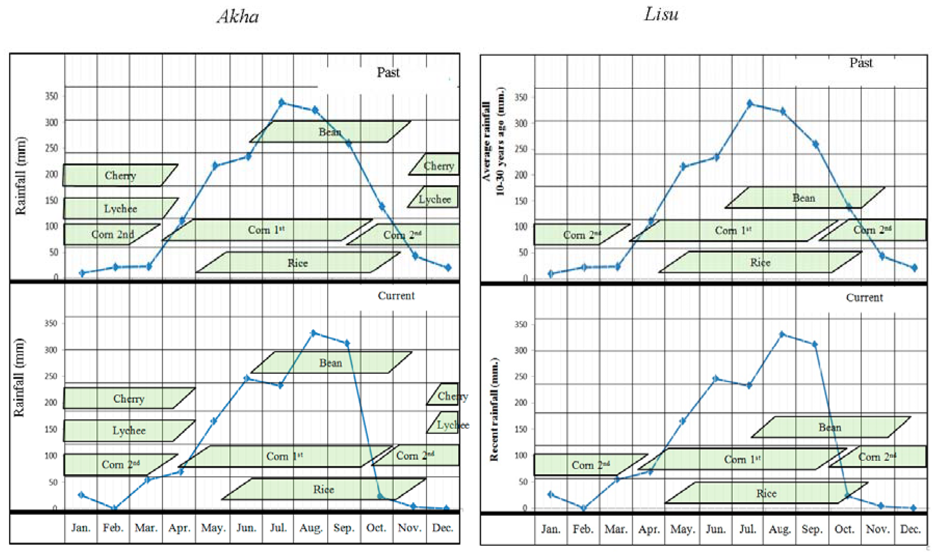 Climate 05 00057 g006