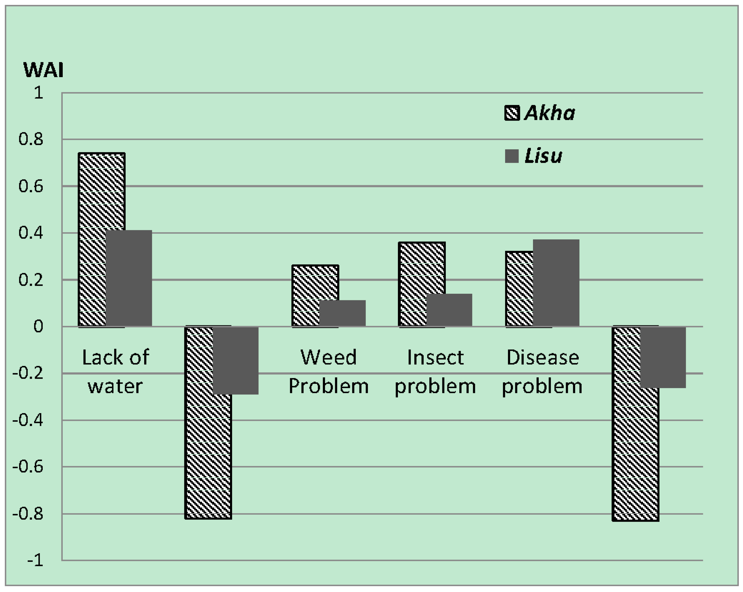 Climate 05 00057 g007