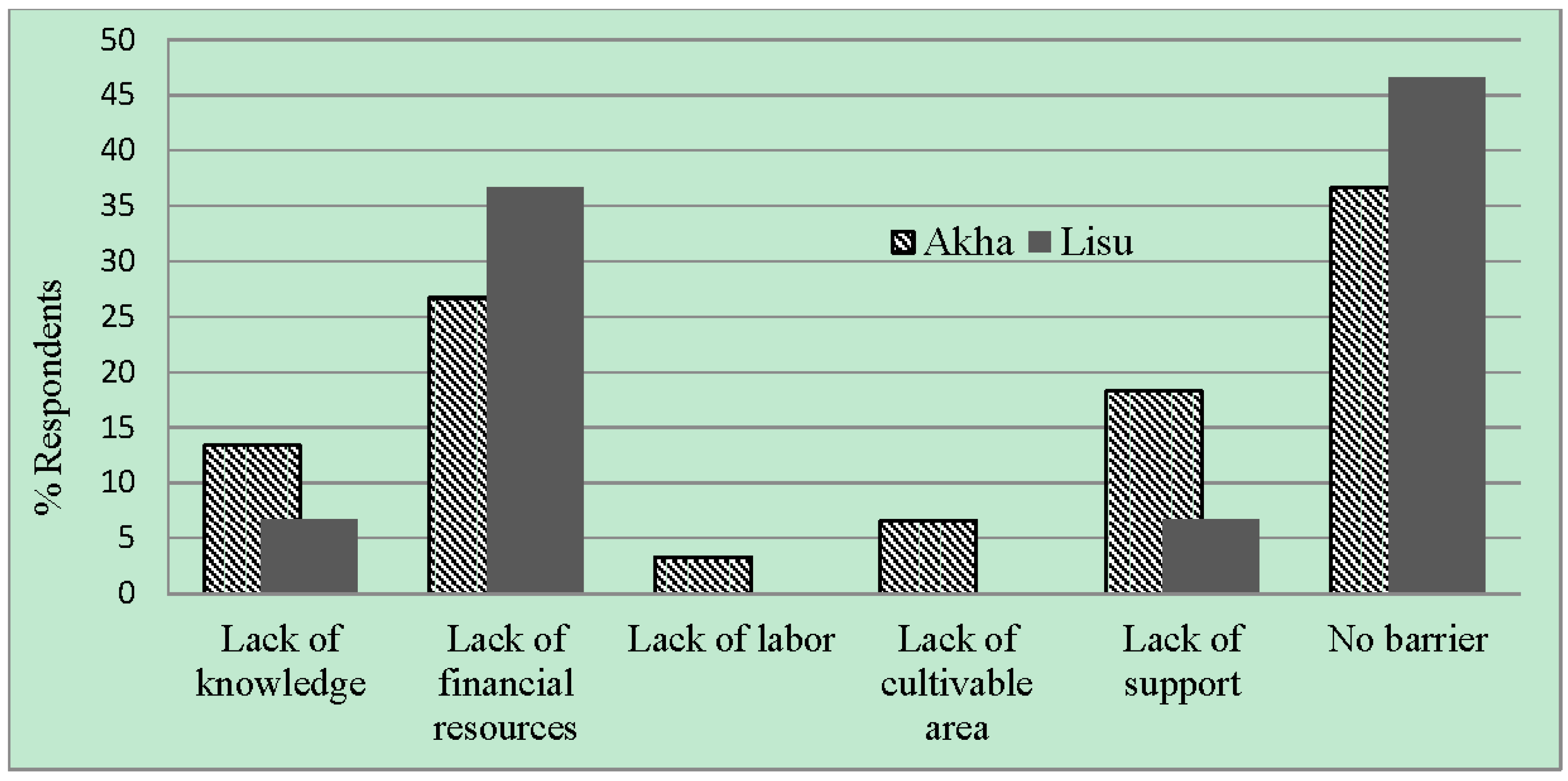 Climate 05 00057 g008
