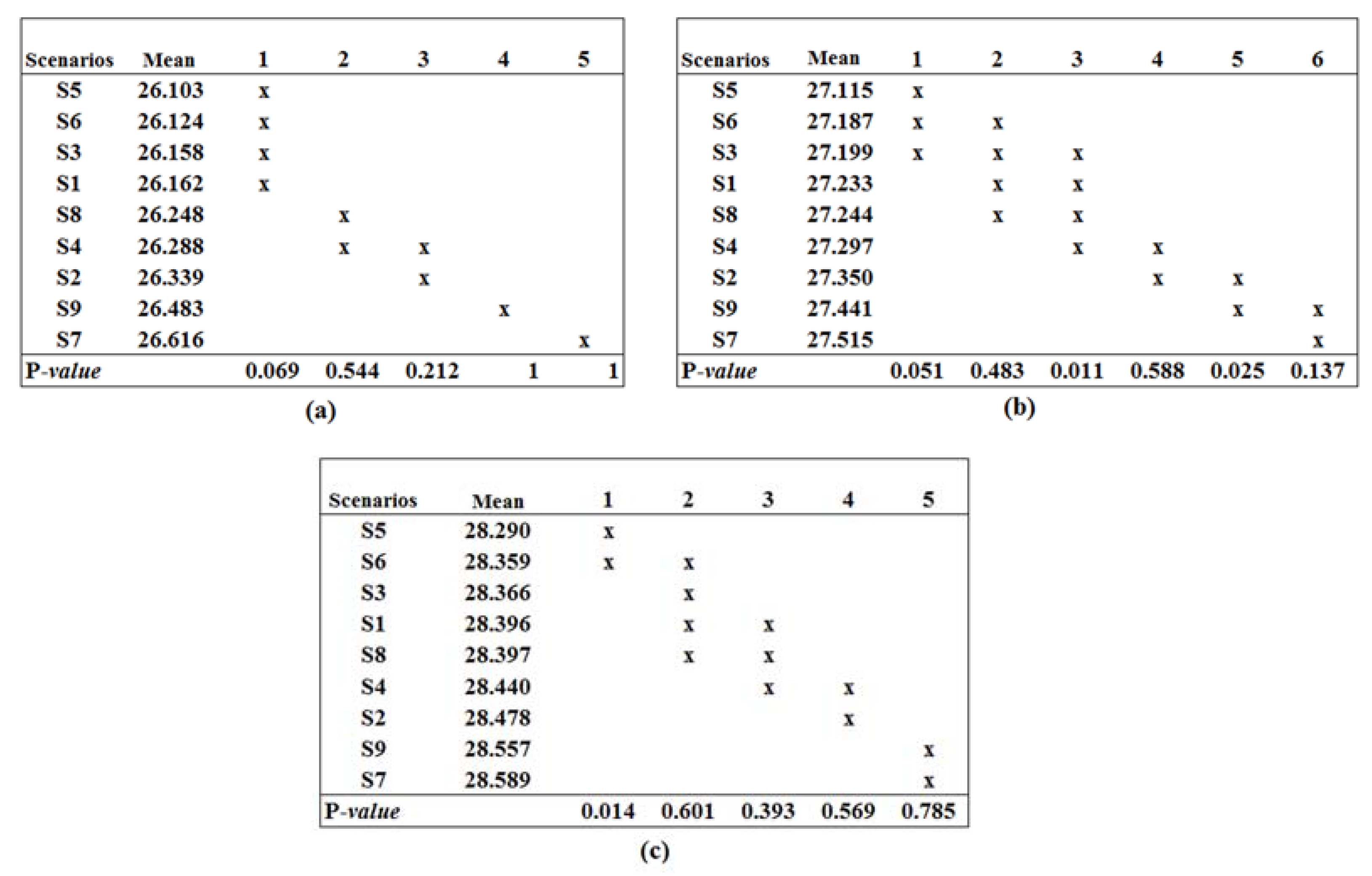 Climate 05 00058 g006 Climate 05 00058 g006
