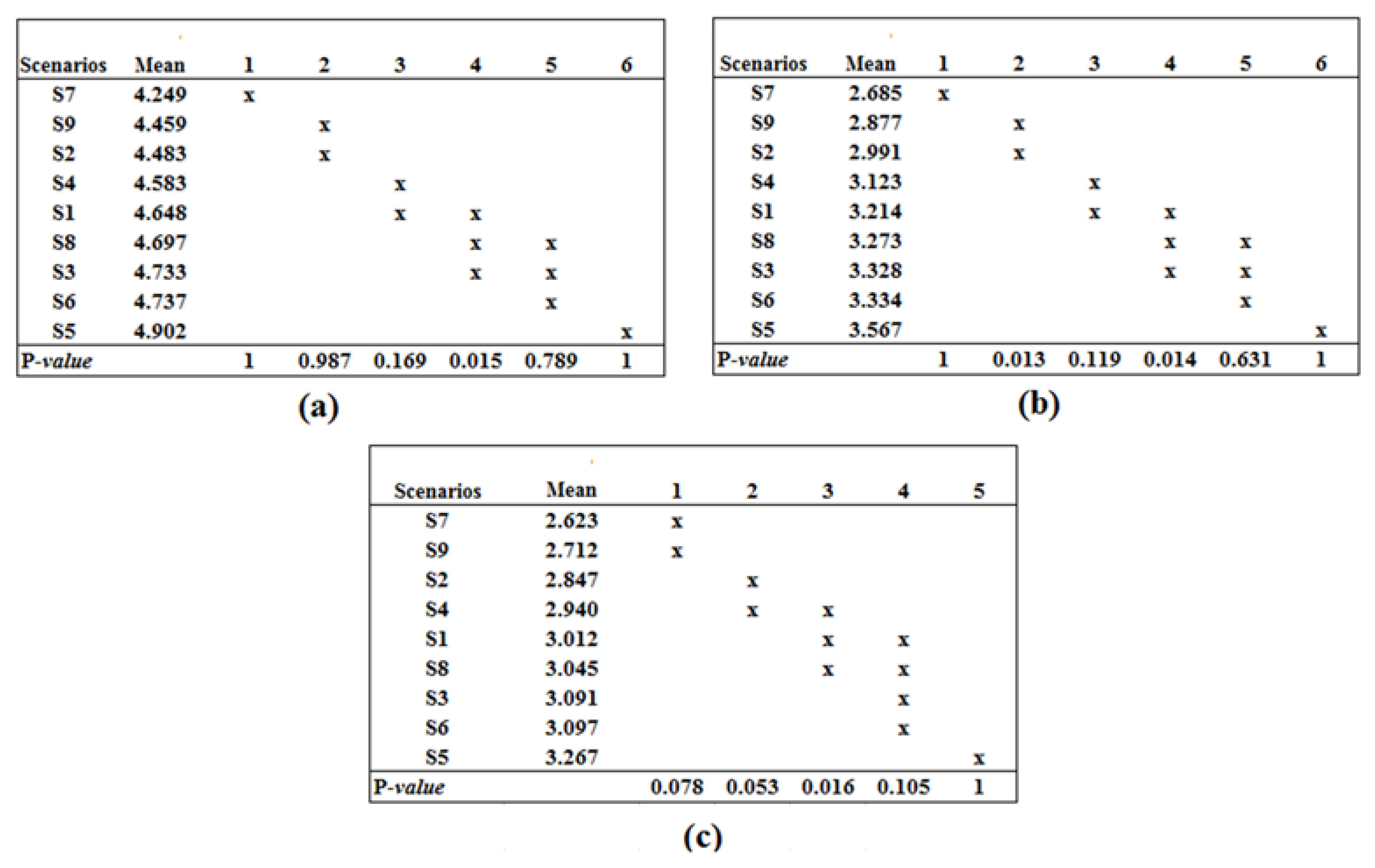 Climate 05 00058 g007 Climate 05 00058 g007