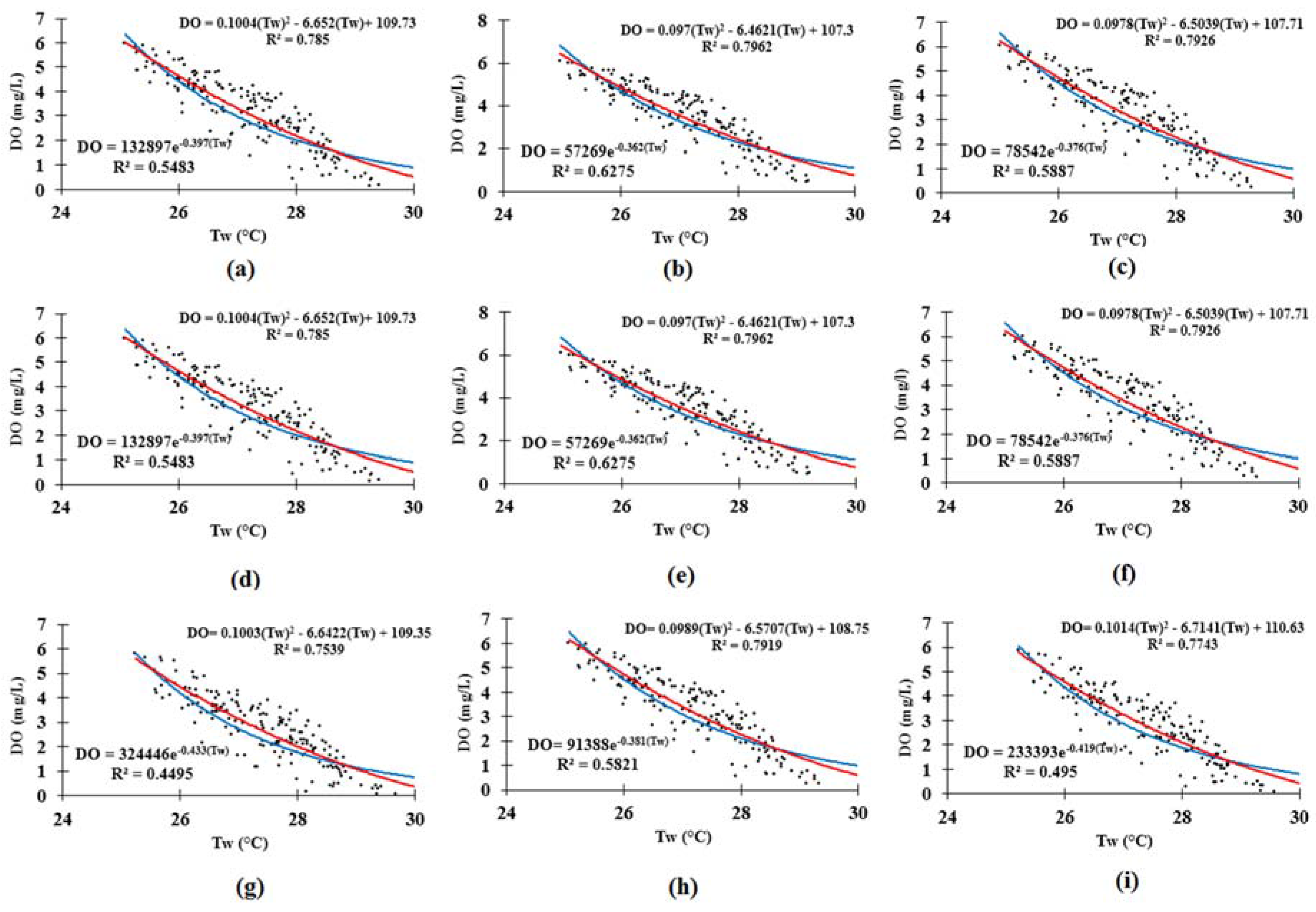 Climate 05 00058 g008 Climate 05 00058 g008