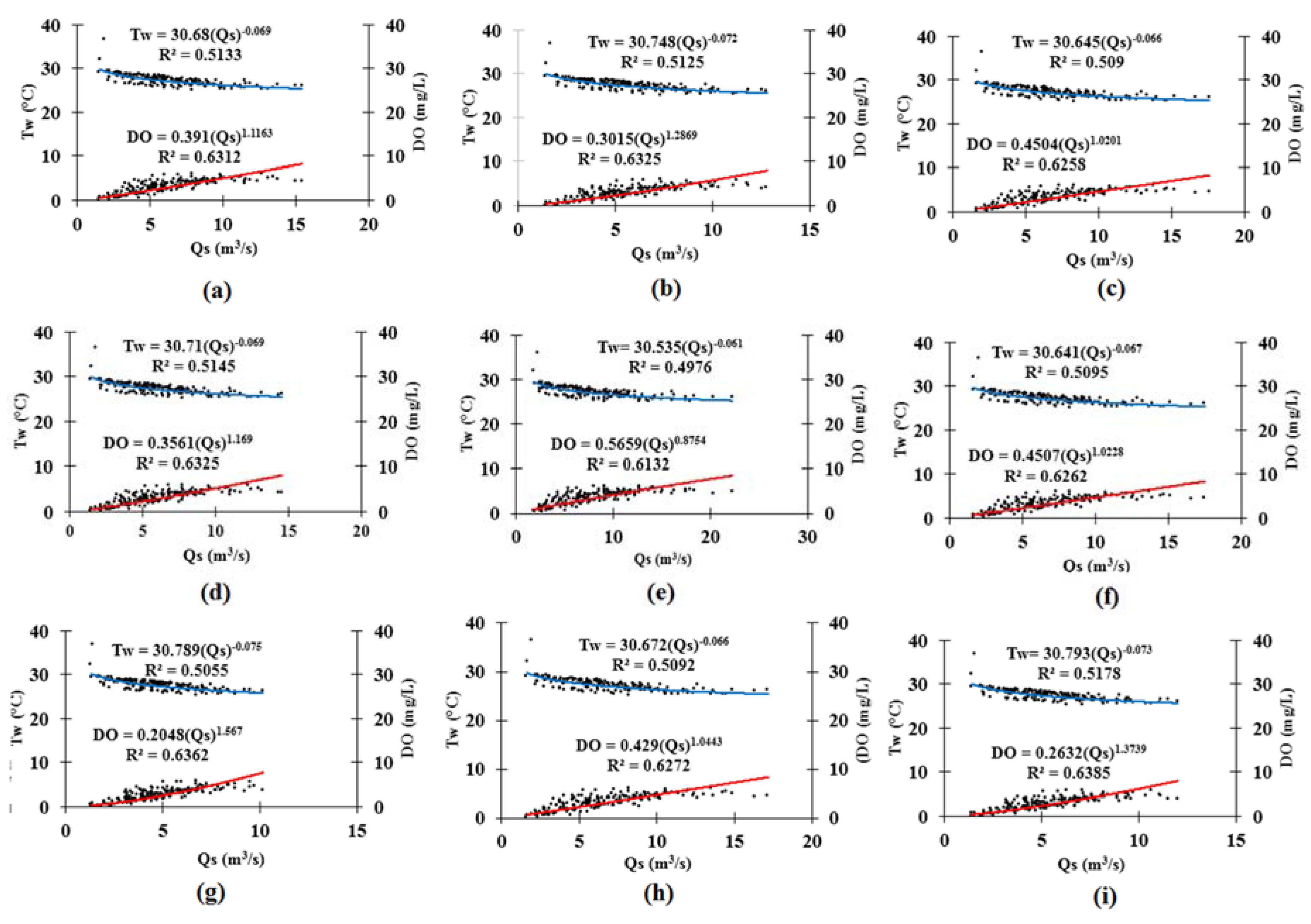 Climate 05 00058 g009 Climate 05 00058 g009