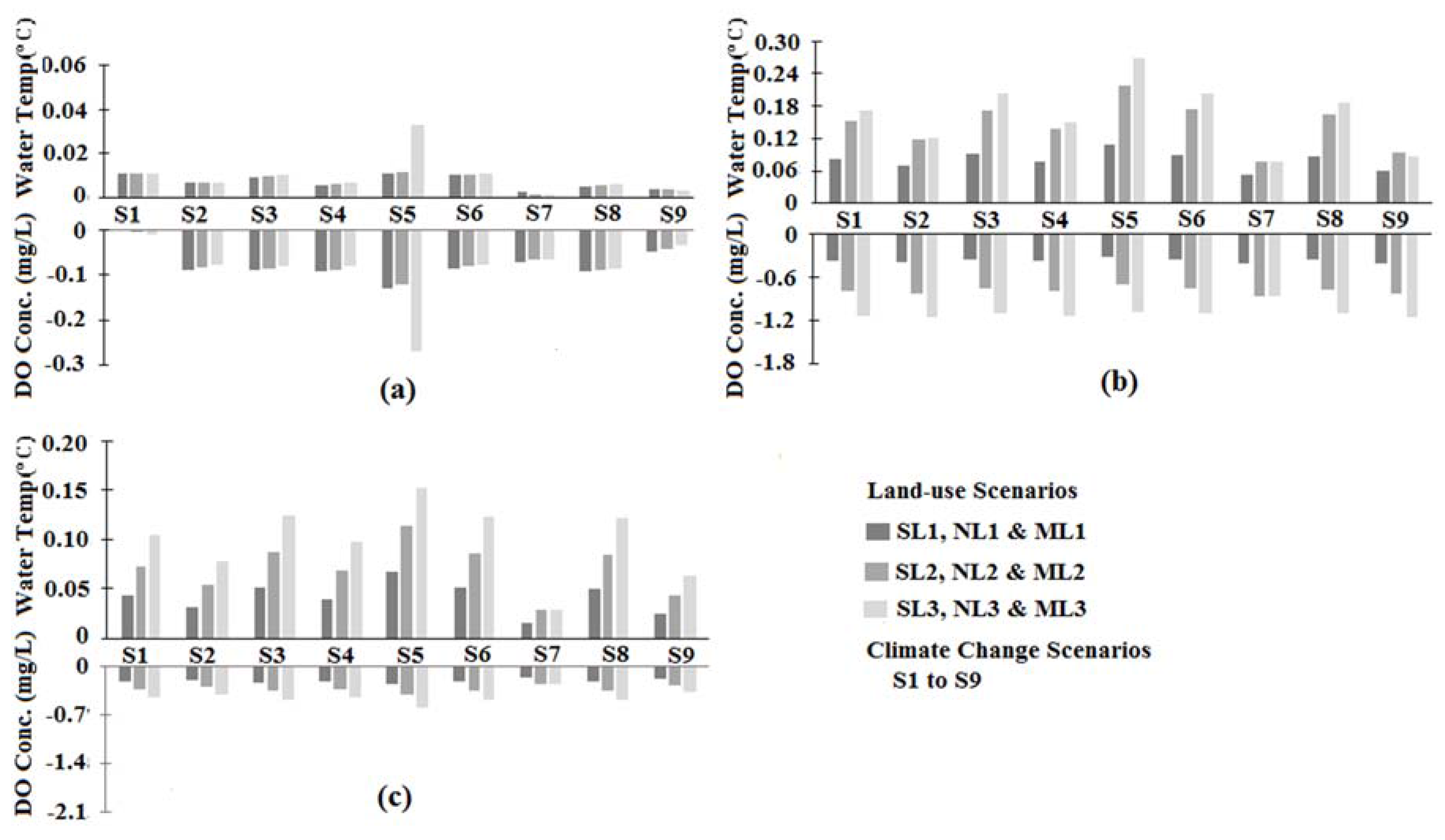 Climate 05 00058 g010 Climate 05 00058 g010