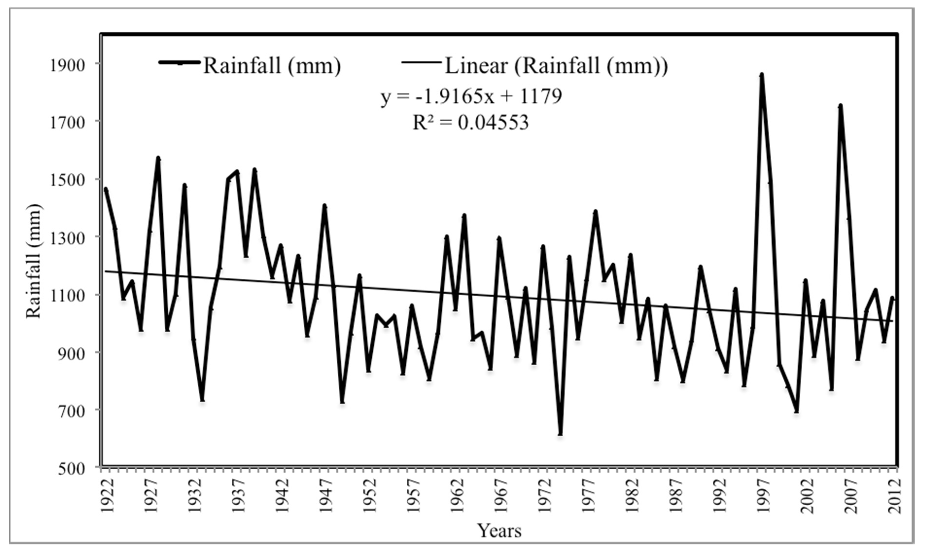 Climate 05 00063 g003