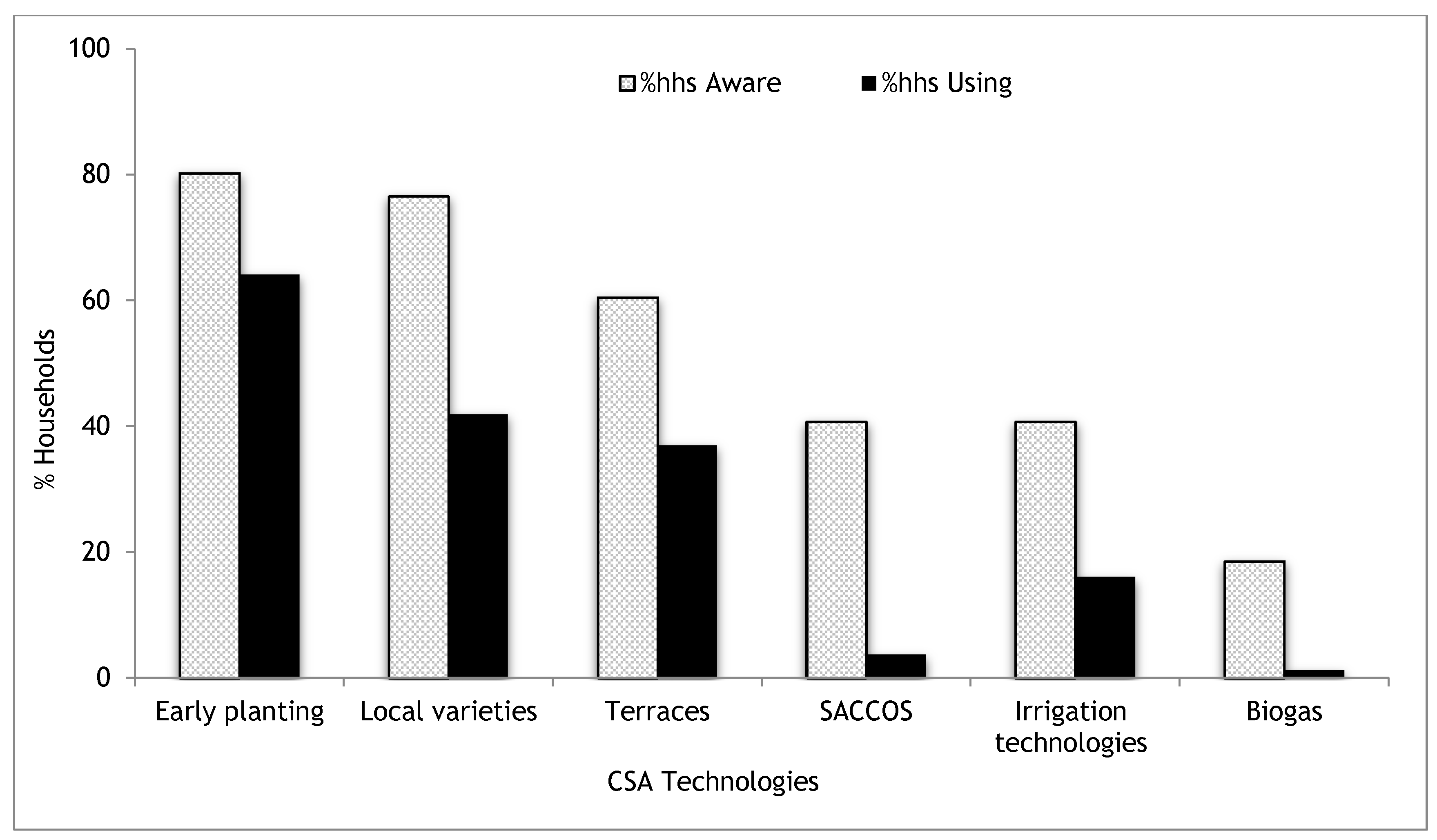 Climate 05 00063 g004