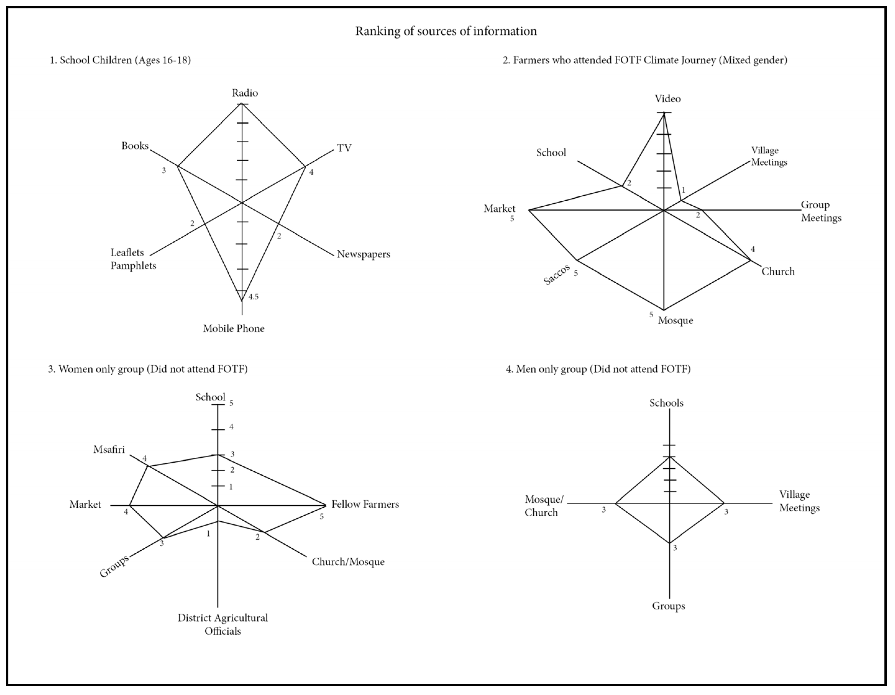 Climate 05 00063 g005