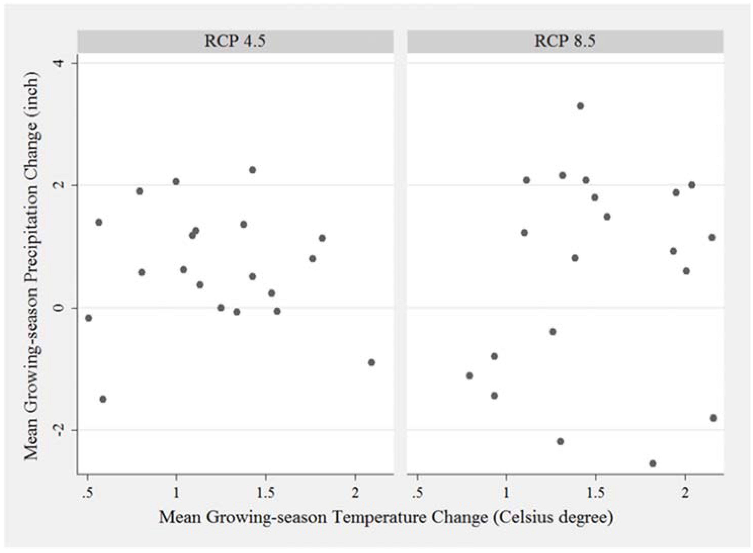 Climate 05 00064 g001