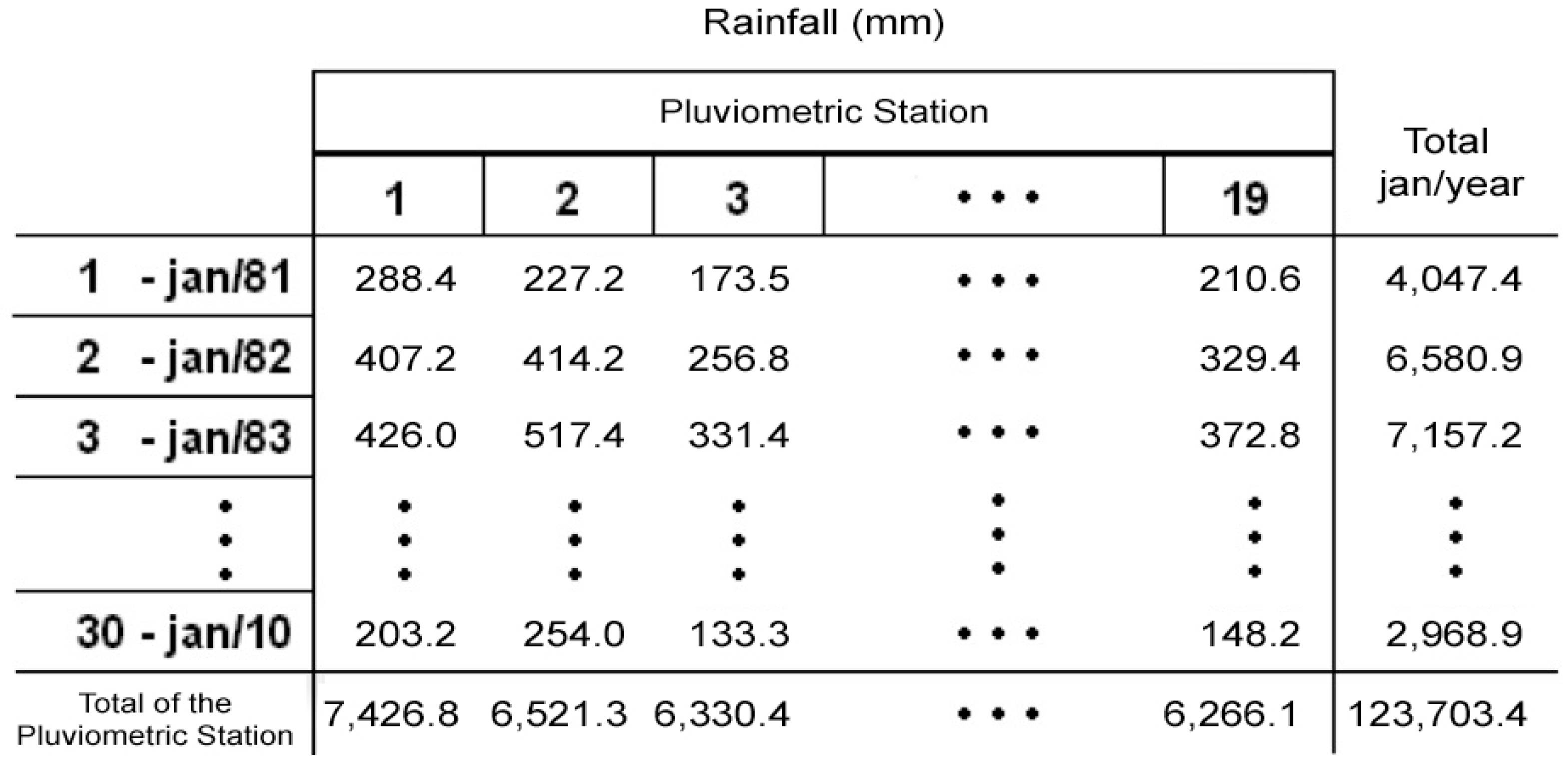 Climate 05 00068 g006