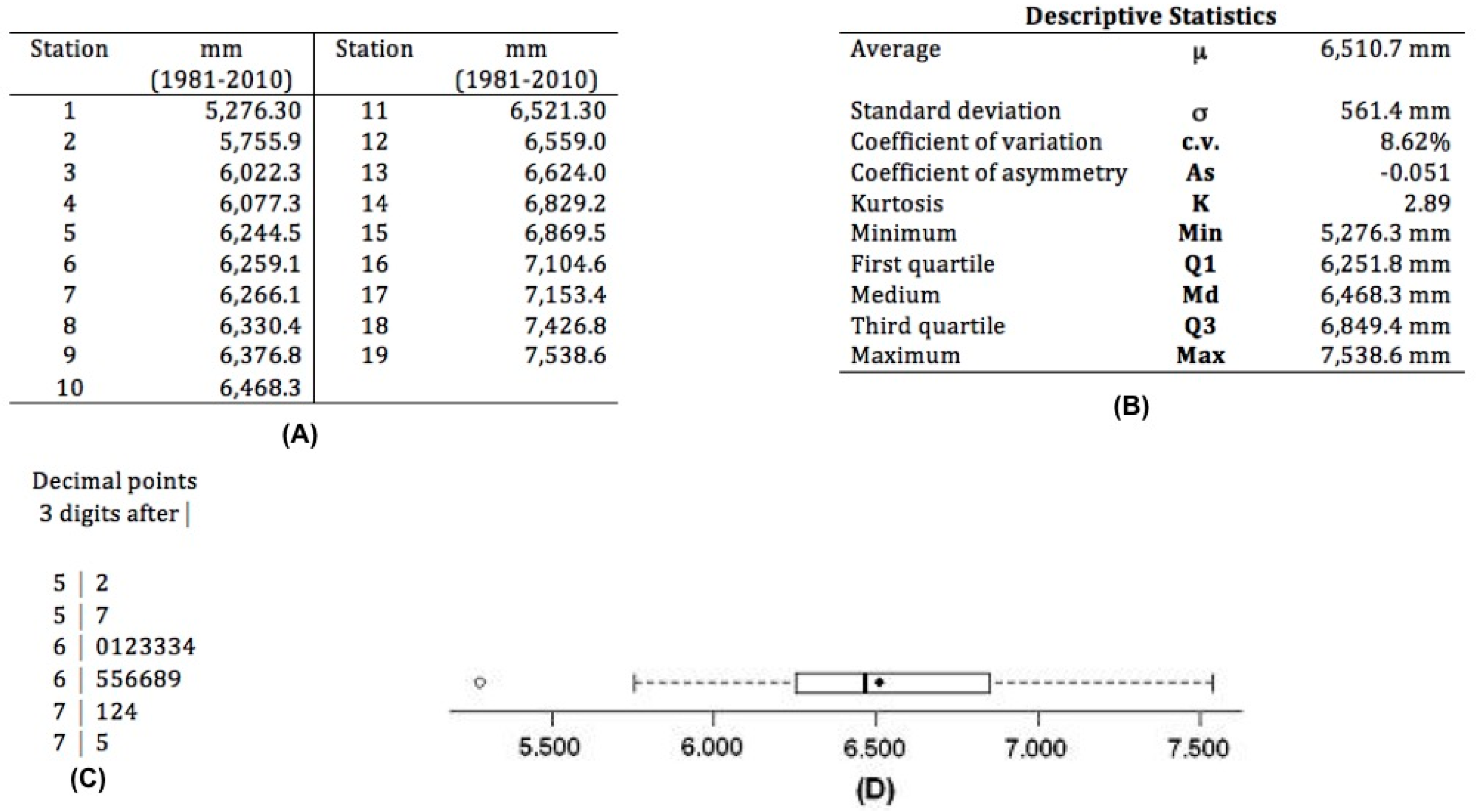 Climate 05 00068 g007