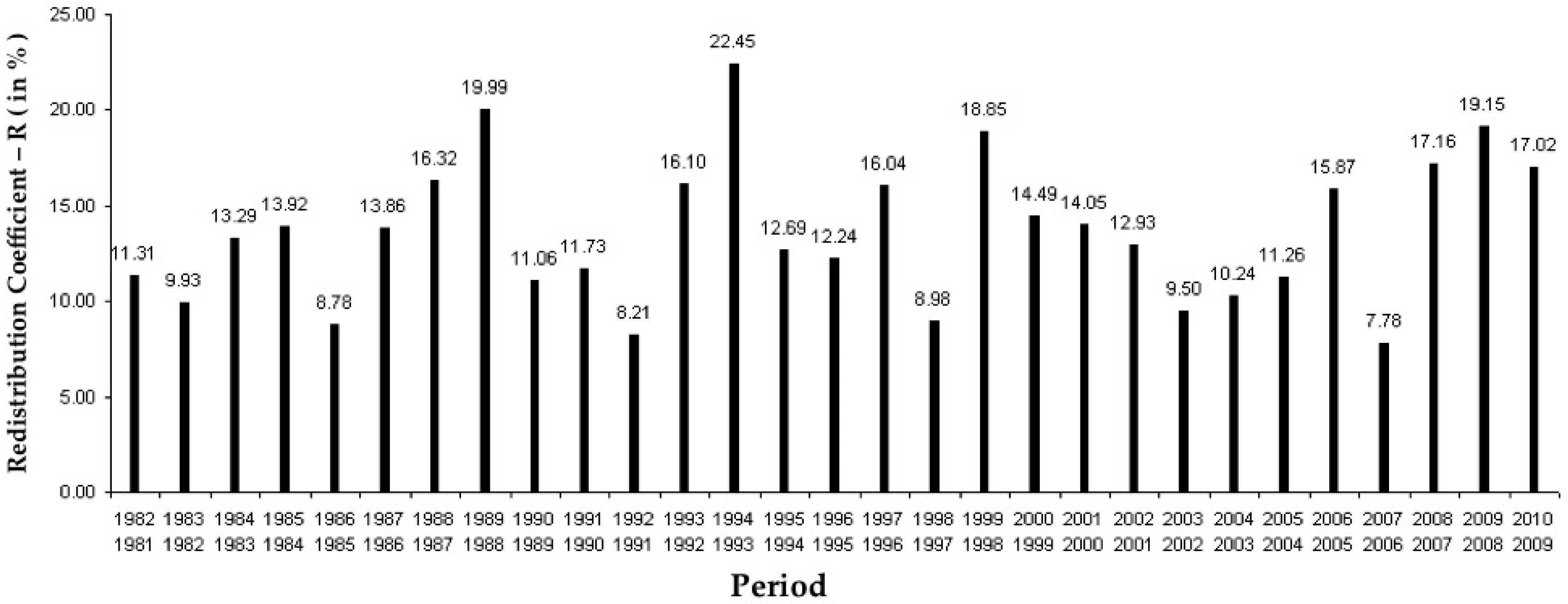 Climate 05 00068 g010