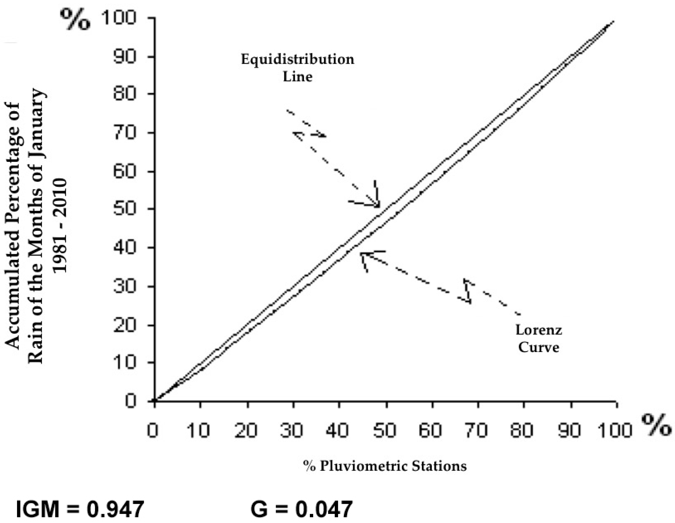 Climate 05 00068 g011