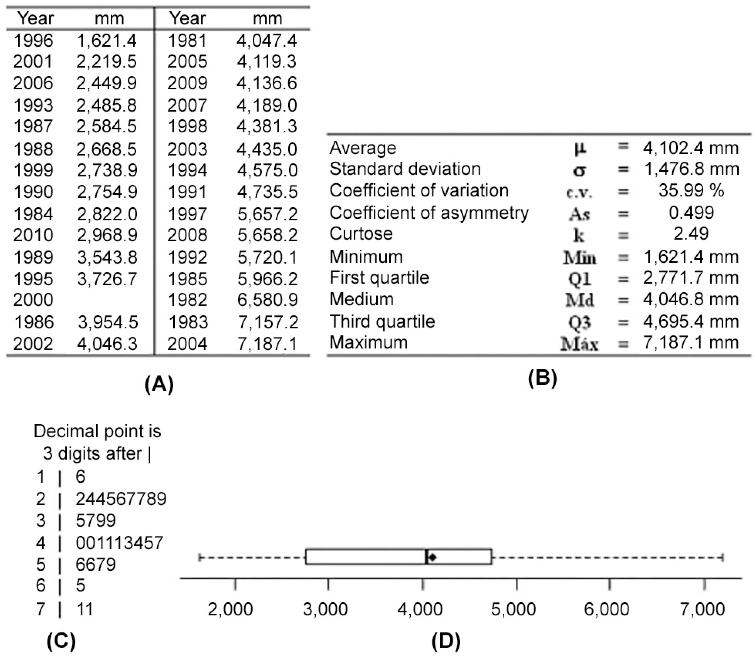 Climate 05 00068 g012