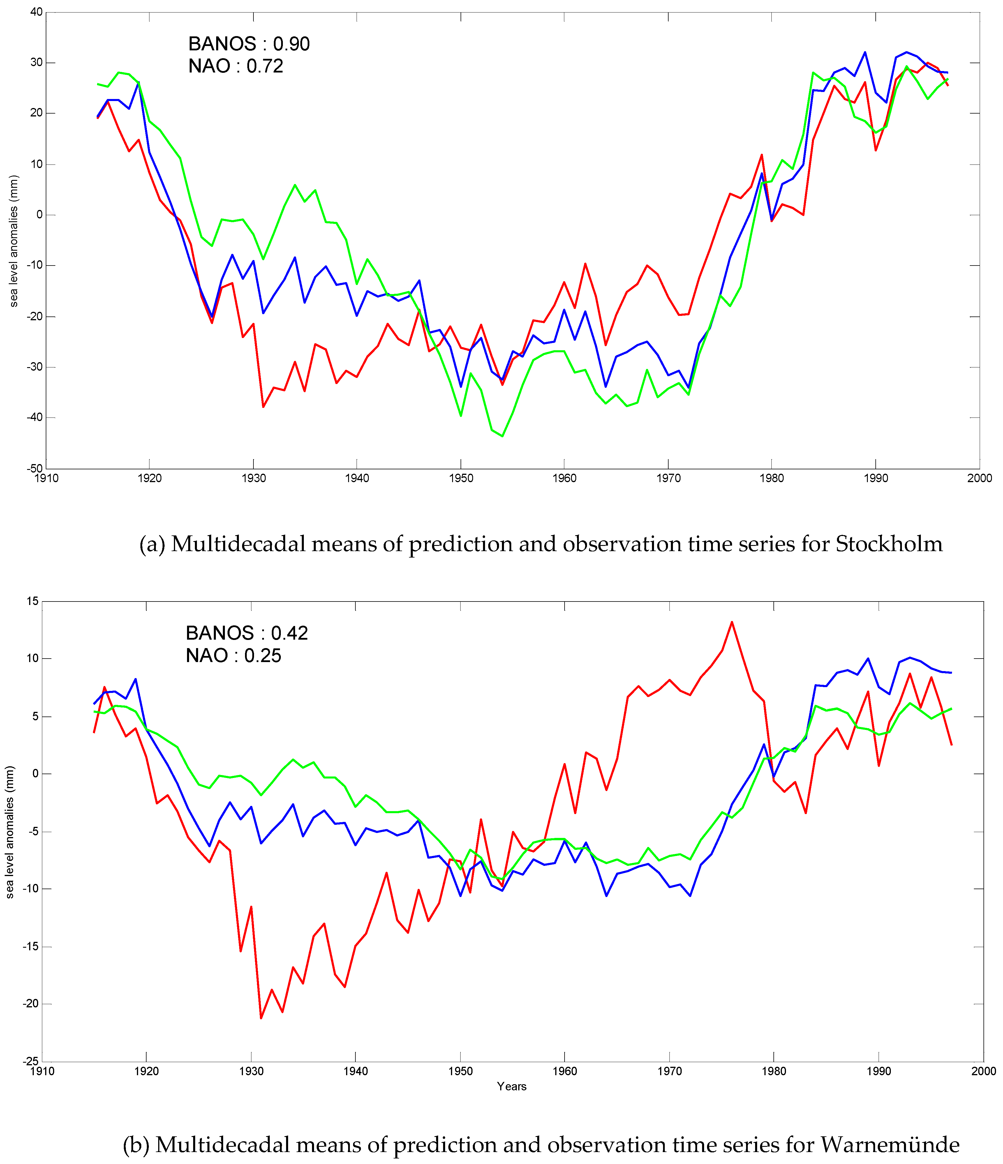 Climate 05 00071 g002 Climate 05 00071 g002
