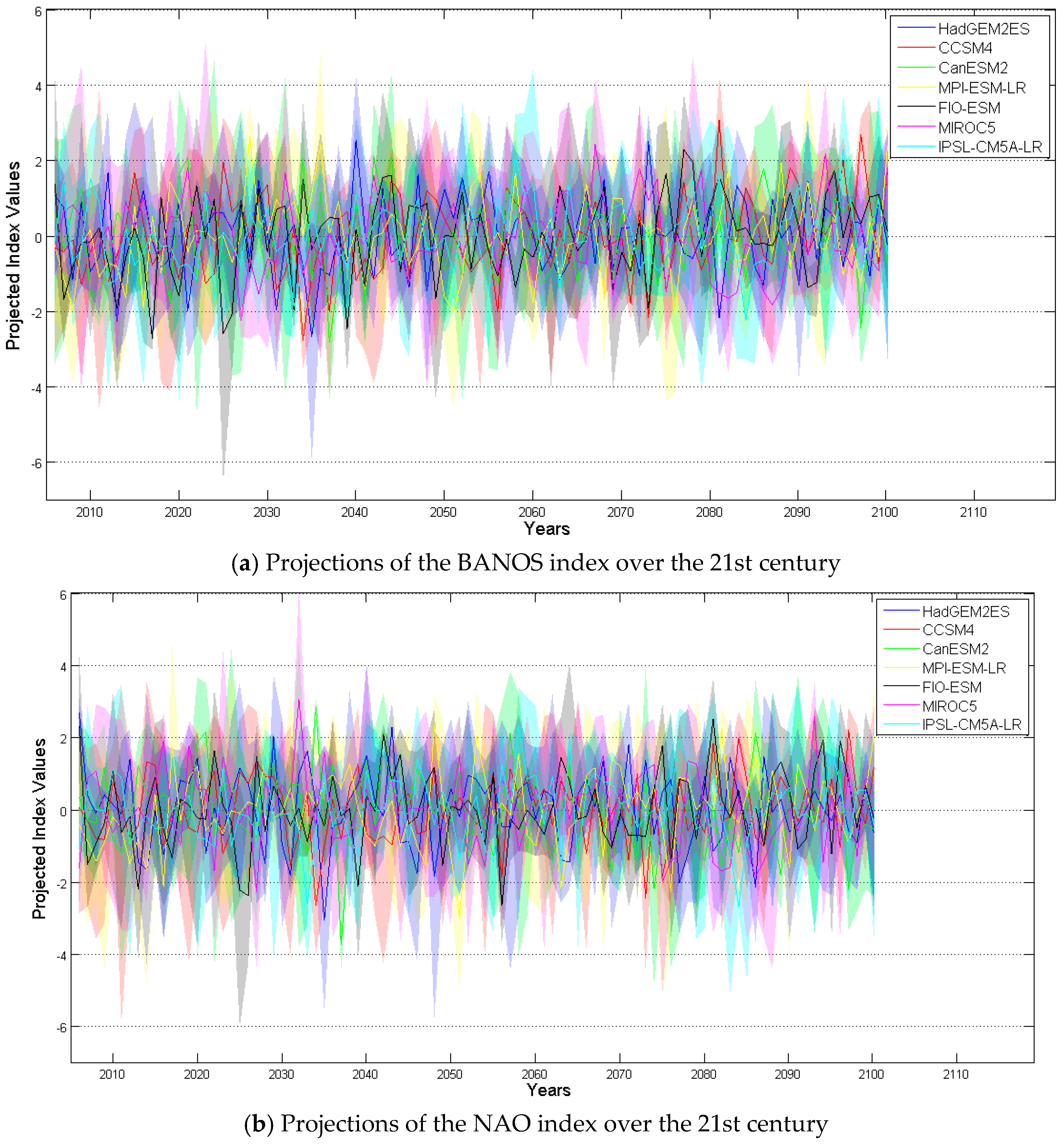 Climate 05 00071 g003 Climate 05 00071 g003