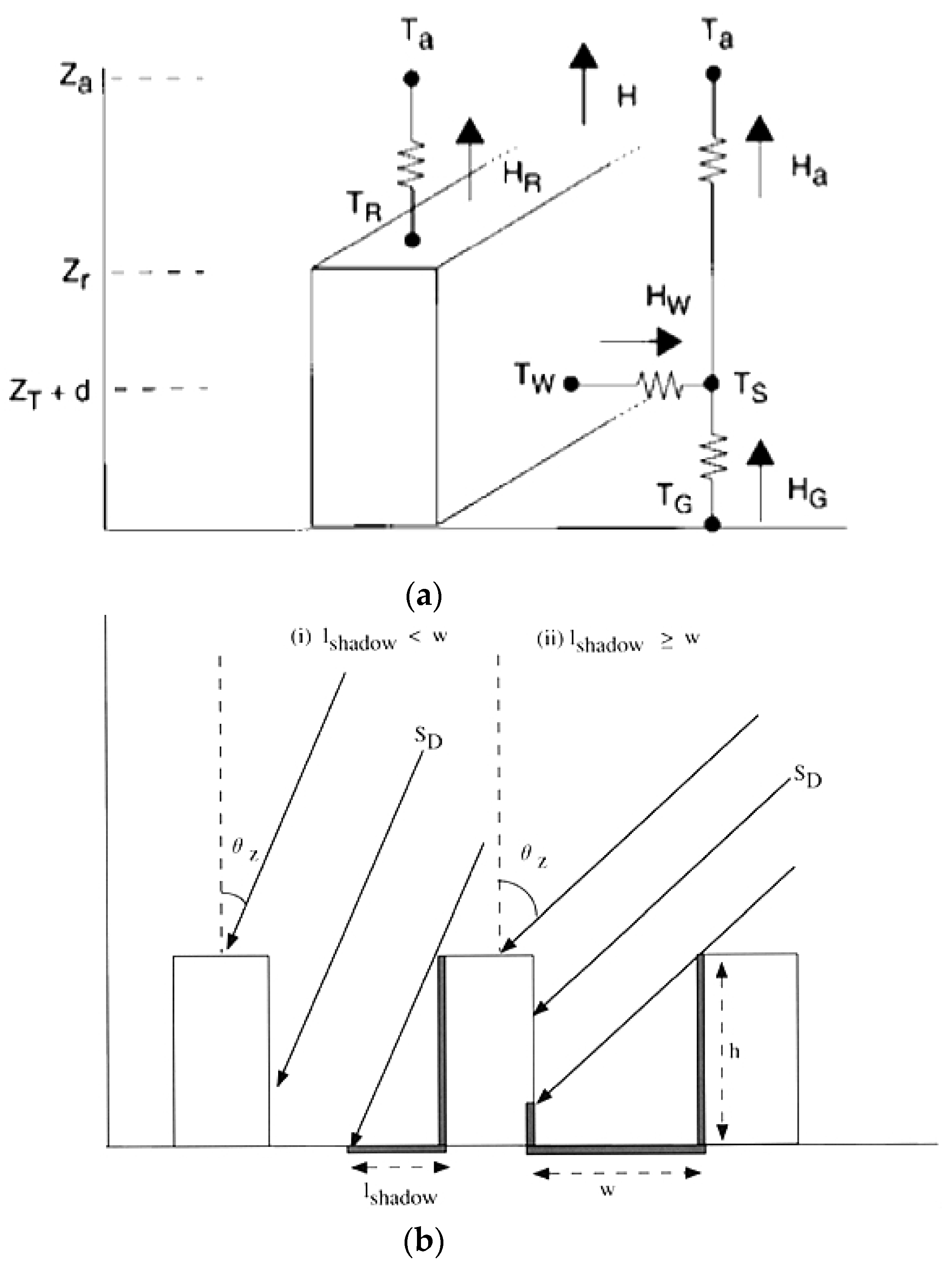 Climate 05 00072 g002