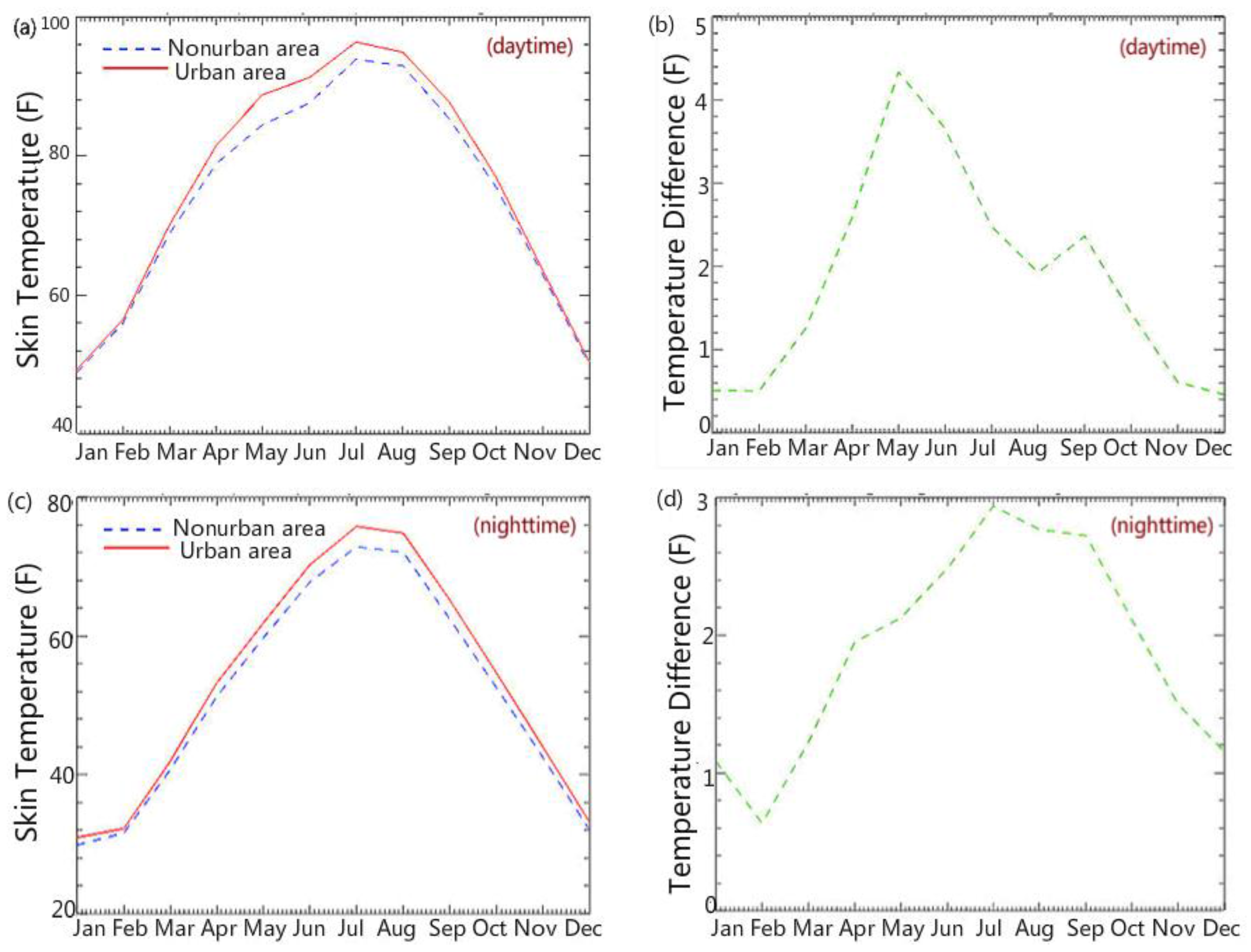 Climate 05 00072 g005