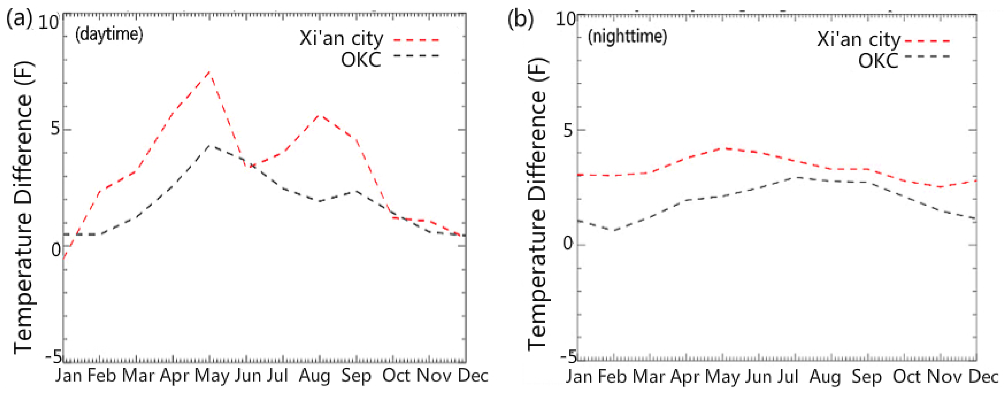 Climate 05 00072 g006