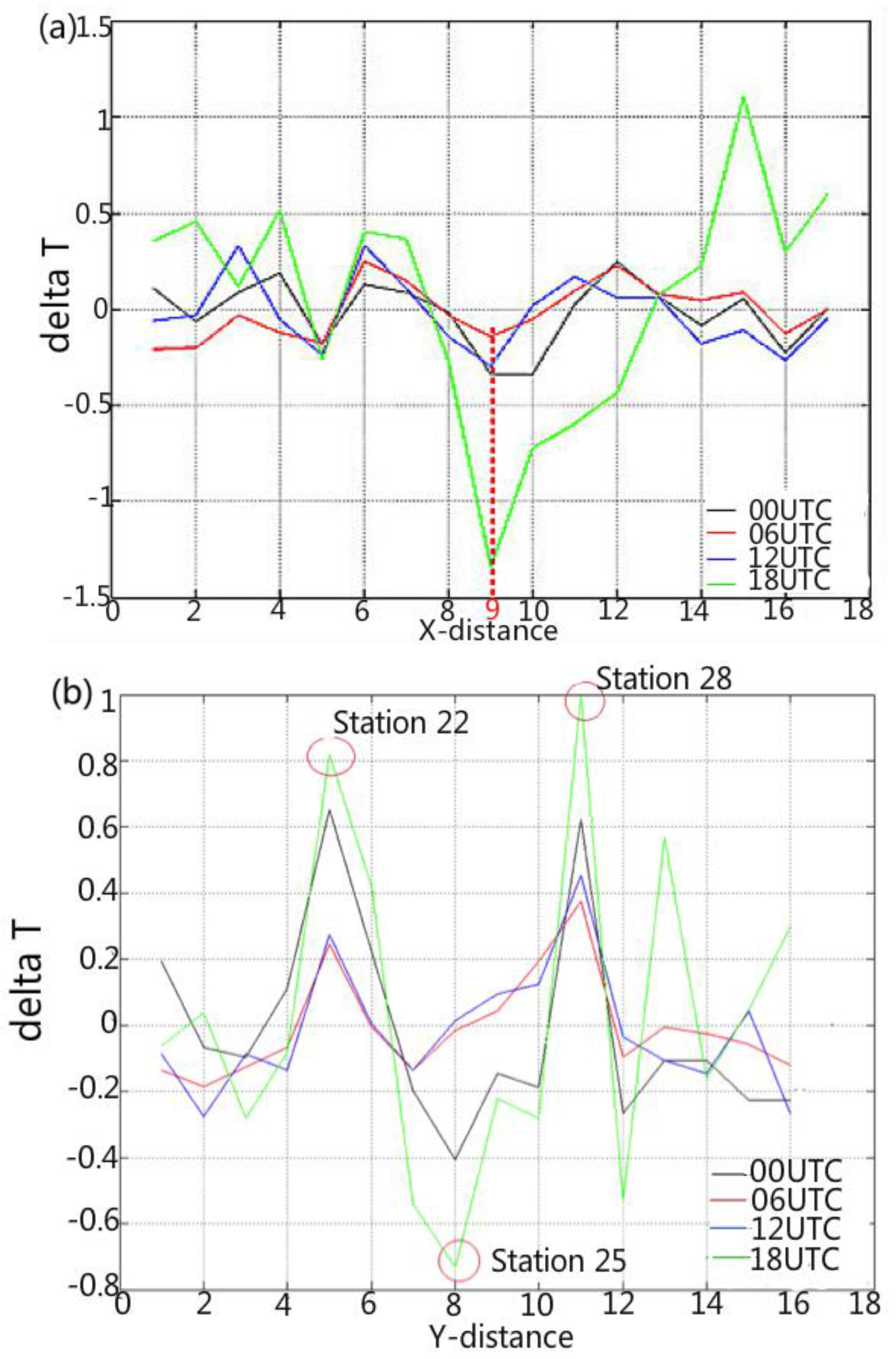 Climate 05 00072 g007