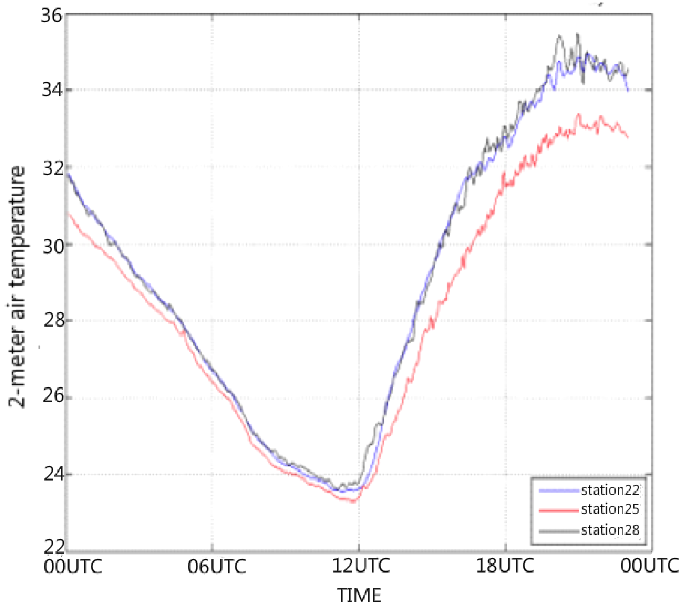 Climate 05 00072 g008