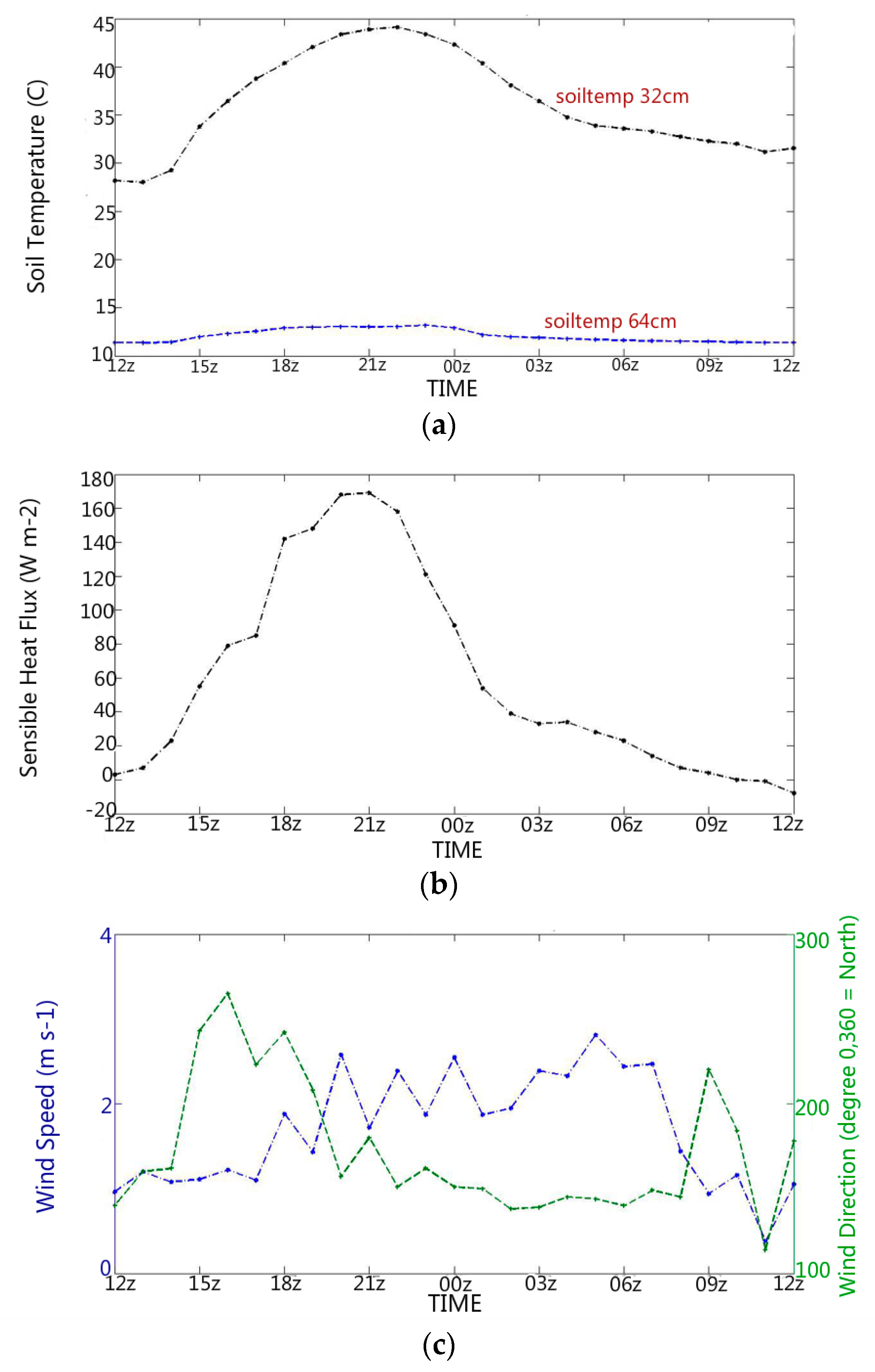 Climate 05 00072 g010