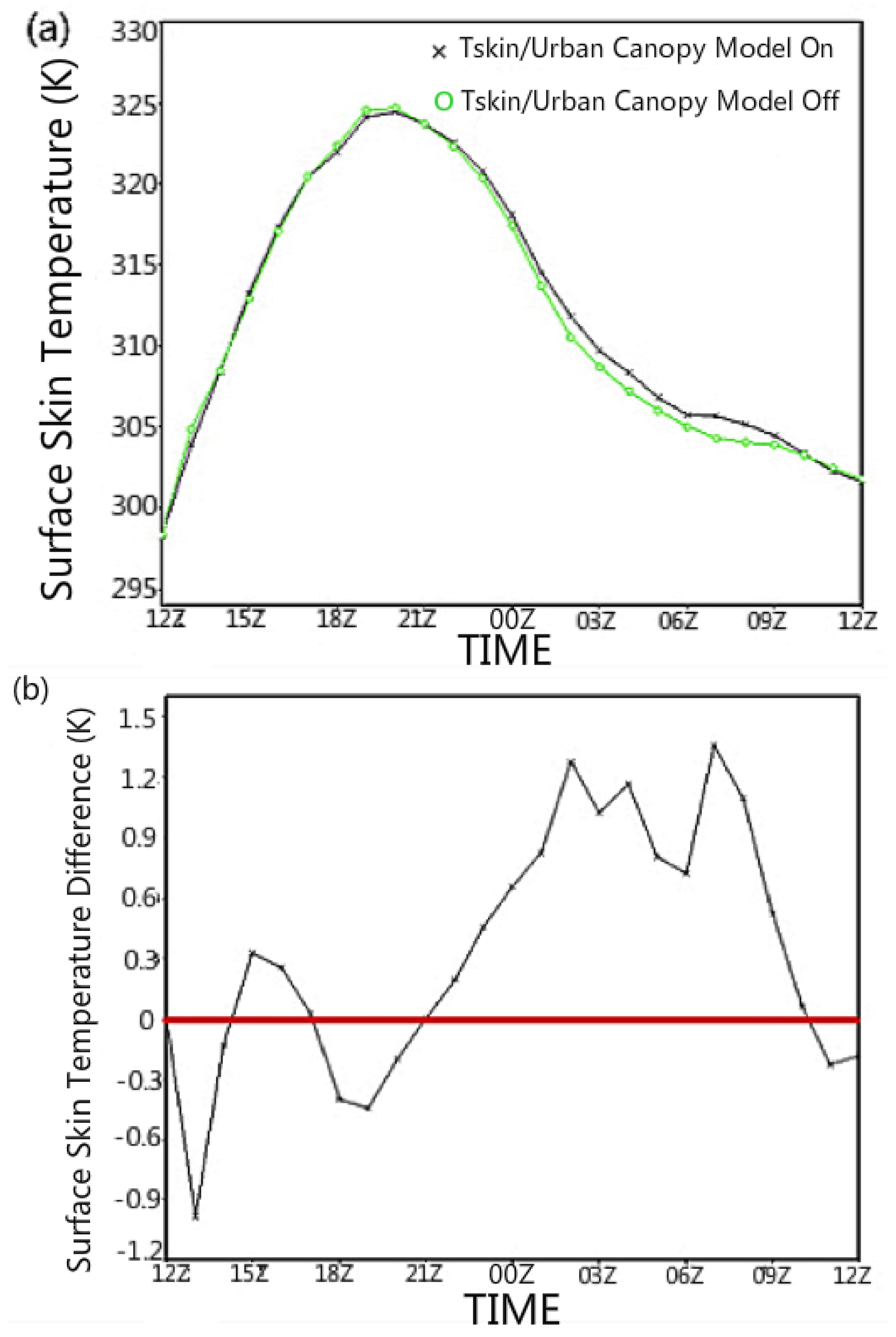 Climate 05 00072 g012