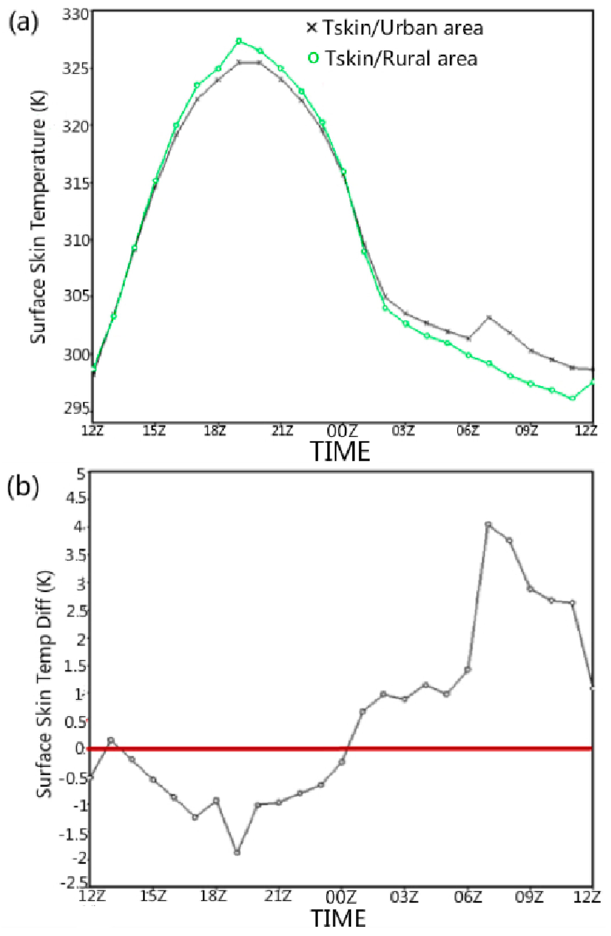 Climate 05 00072 g013
