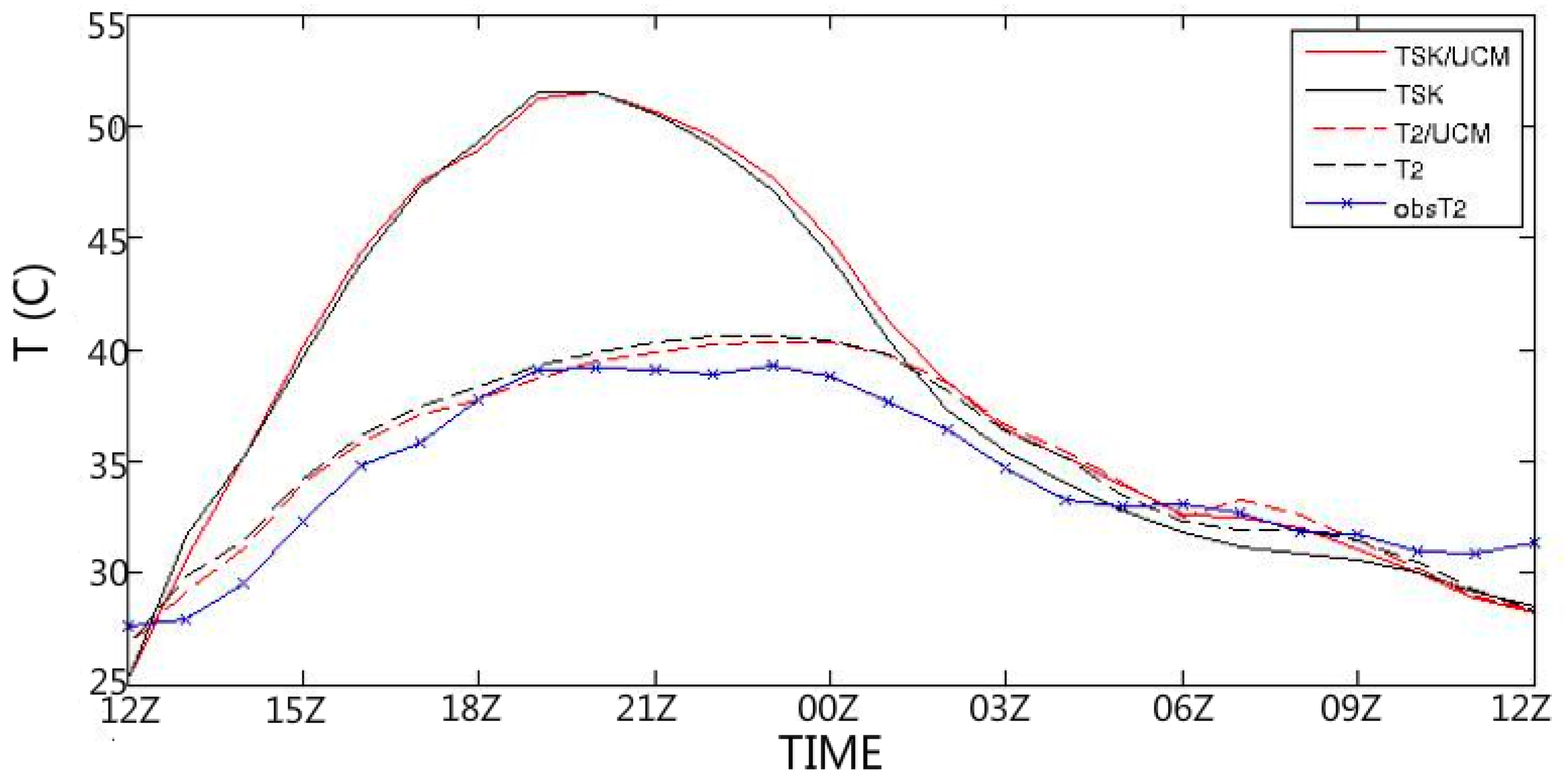 Climate 05 00072 g014