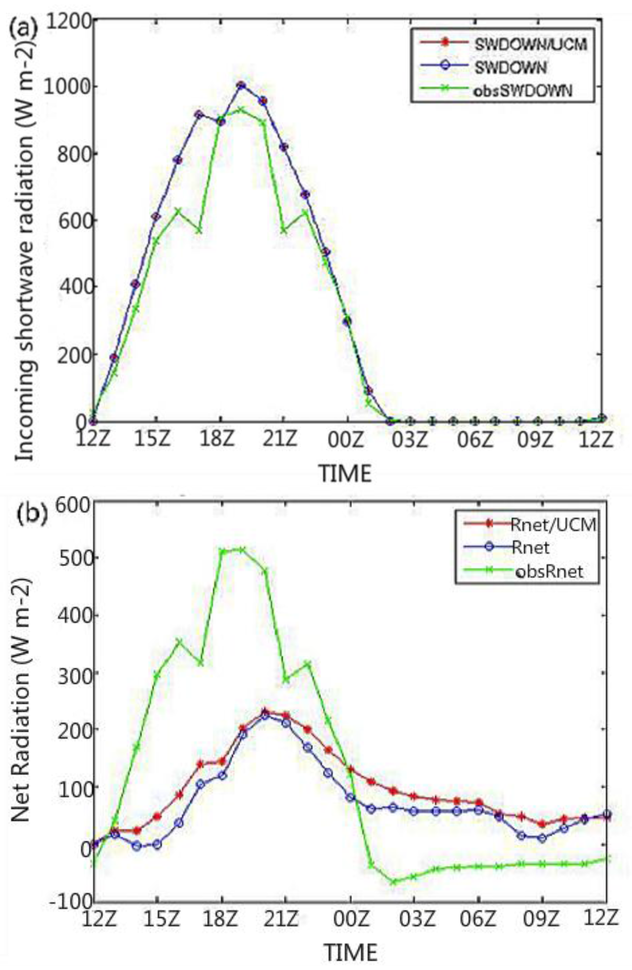 Climate 05 00072 g015