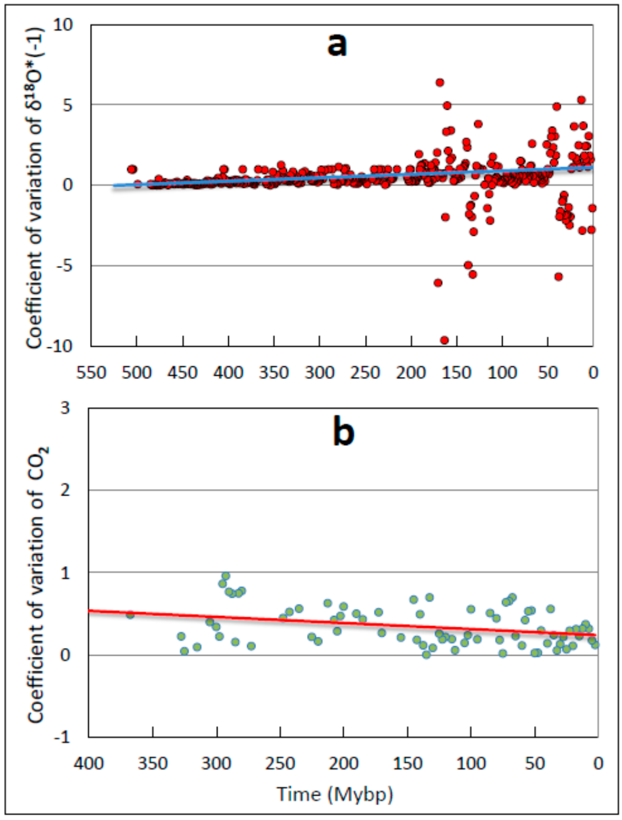 Climate 05 00076 g001