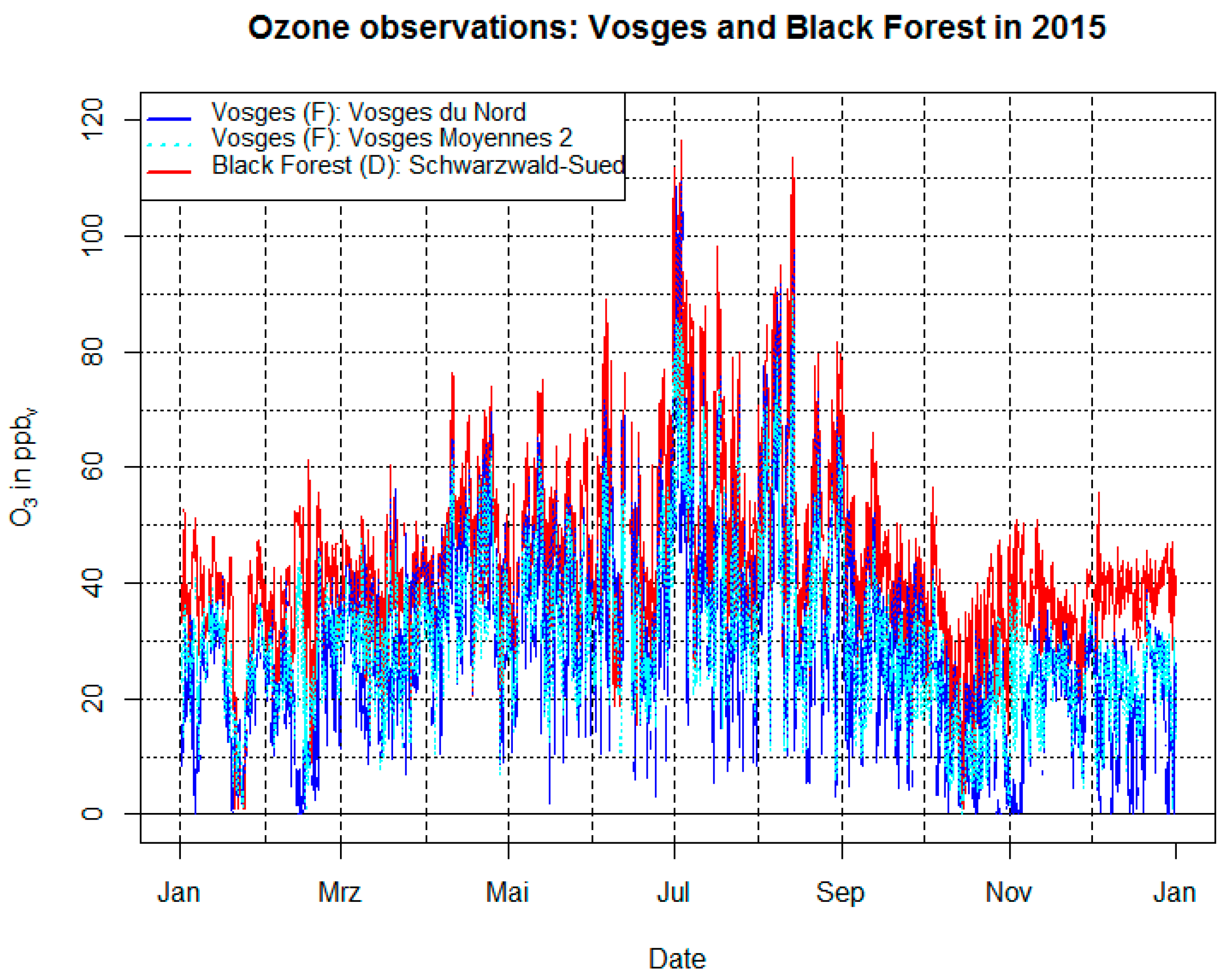Climate 05 00078 g001