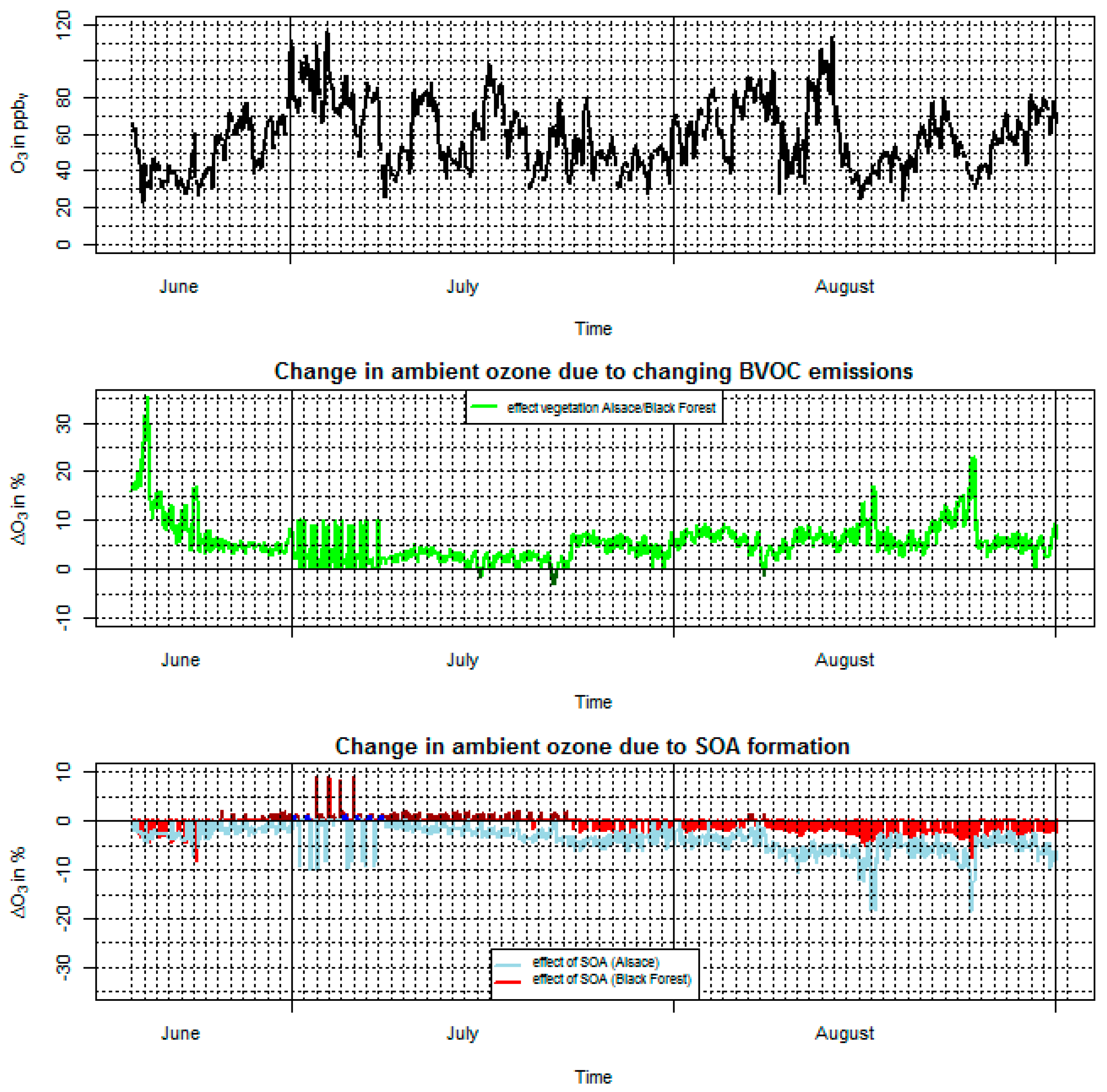 Climate 05 00078 g004