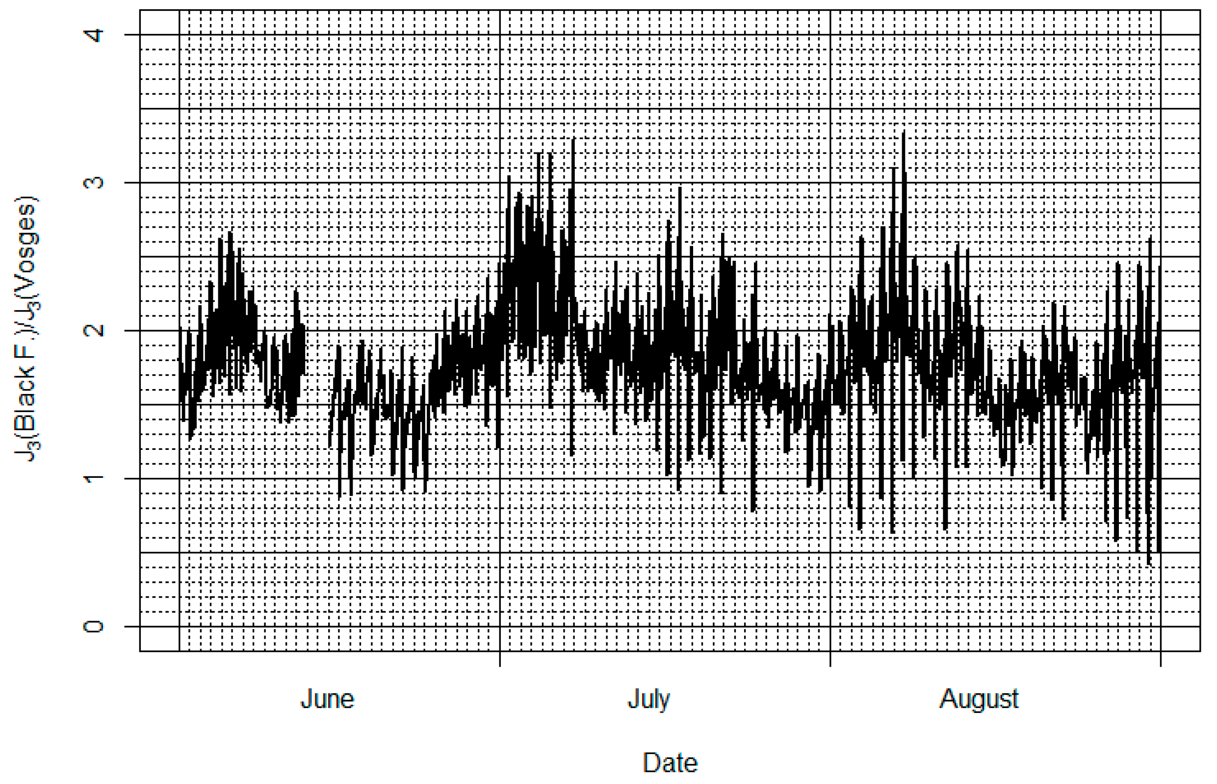 Climate 05 00078 g006