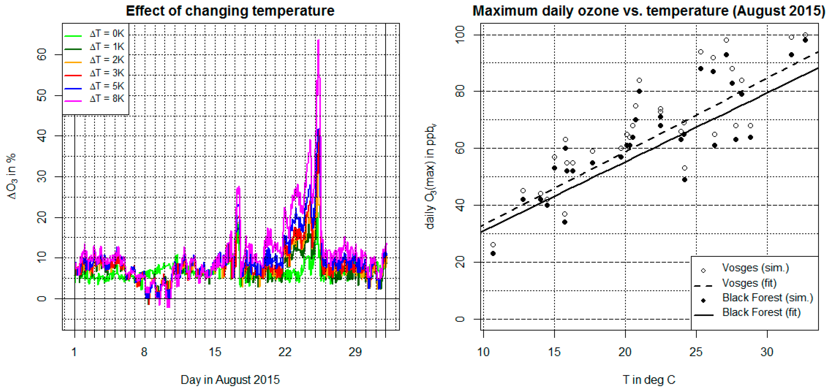 Climate 05 00078 g007