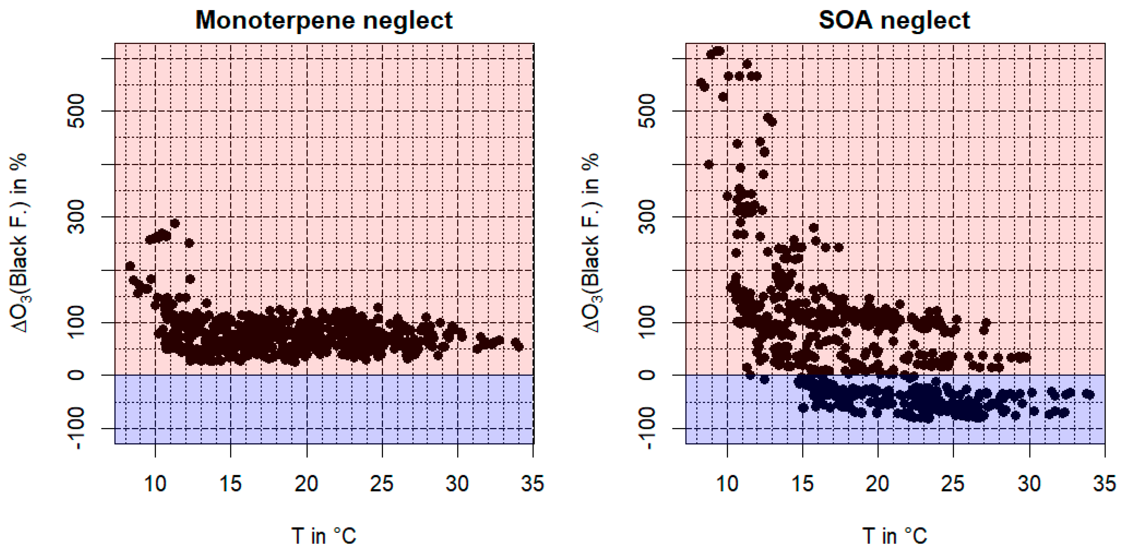 Climate 05 00078 g009