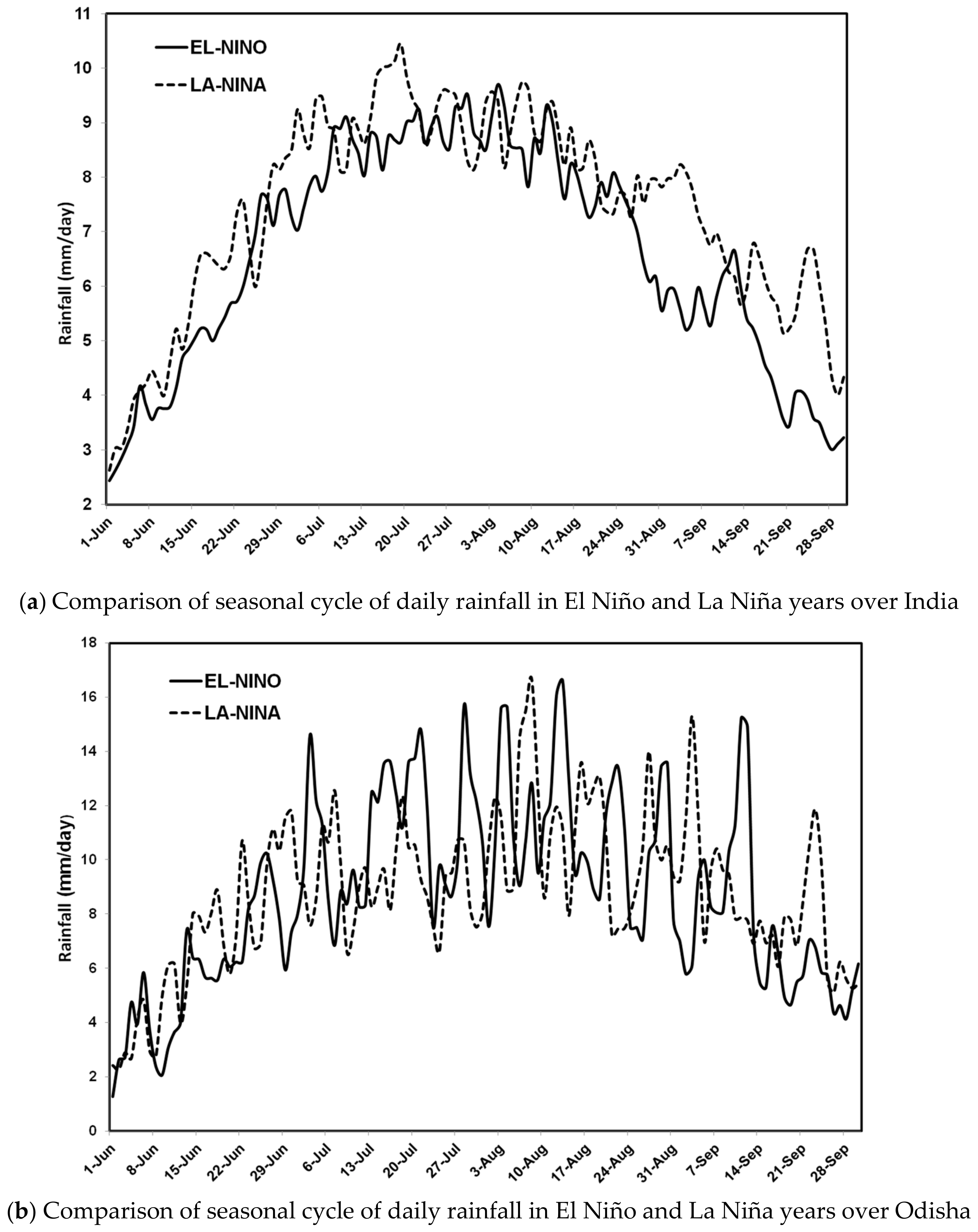 Climate 05 00079 g008 Climate 05 00079 g008