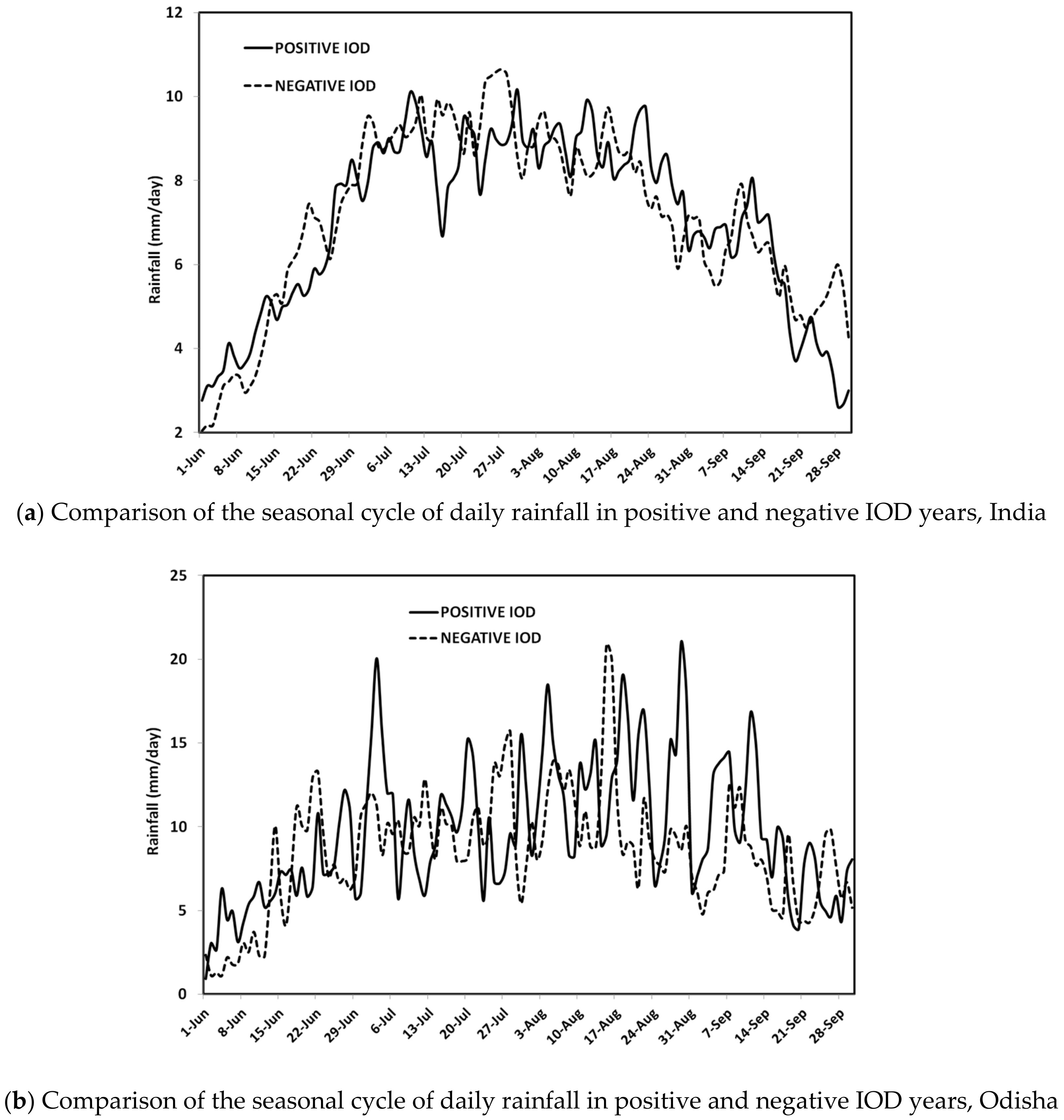 Climate 05 00079 g010 Climate 05 00079 g010