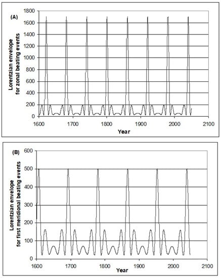 Climate 05 00083 g013a Climate 05 00083 g013a